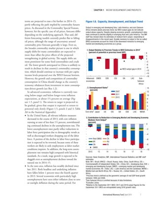 CHAPTER 1  RECENT DEVELOPMENTS AND PROSPECTS
	 International Monetary Fund|April 2014	7
terms are projected to ease a bit further in 2014–15,
partly reflecting the path implied by commodity futures
prices. As discussed in the Commodity Special Feature,
however, for the specific case of oil prices, forecasts differ
depending on the underlying approach. That said, dif-
ferent forecasting models currently predict flat to falling
oil prices, although the range of uncertainty around
commodity price forecasts generally is large. Even so,
the broader commodity market picture is one in which
supply shifts for many commodities are expected to
more than offset the price effects of the projected
strengthening in global activity. The supply shifts are
most prominent for some food commodities and crude
oil. The lower growth anticipated in China is unlikely to
result in declines in that country’s commodity consump-
tion, which should continue to increase with per capita
income levels projected over the WEO forecast horizon.
However, the growth and composition of commodity
consumption in China should change as the country’s
economy rebalances from investment to more consump-
tion-driven growth (see Box 1.2).
In advanced economies, inflation is currently run-
ning below target and below longer-term inflation
expectations, at about 1½ percent on average (Fig-
ure 1.5, panel 1). The return to target is projected to
be gradual, given that output is expected to return to
potential only slowly (Figure 1.5, panels 2 and 3; Table
A8 in the Statistical Appendix).
•• In the United States, all relevant inflation measures
decreased in the course of 2013, with core inflation
running at rates of less than 1½ percent, notwithstand-
ing continued declines in the unemployment rate. The
lower unemployment rates partly reflect reductions in
labor force participation due to demographic trends as
well as discouraged workers dropping out of the labor
force. A portion of the decline in labor force participa-
tion is expected to be reversed, because some of these
workers are likely to seek employment as labor market
conditions improve. In addition, the long-term unem-
ployment rate remains high compared with historical
standards. As a result, wage growth is expected to be
sluggish even as unemployment declines toward the
natural rate in 2014–15.
•• In the euro area, inflation has steadily declined since
late 2011. Both headline and underlying inflation
have fallen below 1 percent since the fourth quarter
in 2013. Several economies with particularly high
unemployment have seen either inflation close to zero
or outright deflation during the same period. For
Figure 1.6. Capacity, Unemployment, and Output Trend
–18
–15
–12
–9
–6
–3
0
3
6
Advanced
economies
EMDE EDE CIS DA LAC Sub-
Saharan
Africa
1. Output Relative to Precrisis Trends in WEO Estimates in 20141
(percent of potential or precrisis trend GDP)
3. Contribution to Reduction in Emerging Market and Developing Economy
Medium-Term Output4
(percent)
–10
–8
–6
–4
–2
0
2012 13 14 15 16 17 18
Rest EMDE ZA
BR RU
CN IN
EMDE
WEO output gap in 2014
2
4
6
8
10
12
14
Euro area3
Japan US CIS DA EDE LAC MENA
2. Unemployment Rates2
(percent)
2007
2011
2013
Sources: Haver Analytics; IMF, International Financial Statistics; and IMF staff
estimates.
Note: BR = Brazil; BRICS = Brazil, Russia, India, China, South Africa; CIS =
Commonwealth of Independent States; CN = China; DA = developing Asia; EDE =
emerging and developing Europe; EMDE = emerging market and developing
market economies; IN = India; LAC = Latin America and the Caribbean; MENA =
Middle East and North Africa; RU = Russia; US = United States; ZA = South
Africa.
1
Precrisis trend is deﬁned as the geometric average of real GDP level growth
between 1996 and 2006.
2
Sub-Saharan Africa is omitted because of data limitations.
3
Excludes Latvia.
4
Relative to the September 2011 WEO; 2017 and 2018 output ﬁgures for the
September 2011 WEO are extrapolated using 2016 growth rates.
Output in emerging and developing Asia, Latin America, and sub-Saharan
Africa remains above precrisis trend, but WEO output gaps do not indicate
output above capacity. Despite slowing economic growth, unemployment rates
have continued to decline slightly in emerging Asia and Latin America. The IMF
staff has revised down its estimates of medium-term output, responding to
disappointments in the recent past. Sizable revisions to output in the so-called
BRICs economies account for most of the downward revisions to emerging
market and developing economies as a group.
 