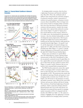 WORLD ECONOMIC OUTLOOK: RECOVERY STRENGTHENS, REMAINS UNEVEN
10	 International Monetary Fund|April 2014
In emerging market economies, there has been
a tightening of monetary and financial conditions
since May 2013. This is the combined result of
spillovers from rising bond rates and better prospects
in advanced economies, markets’ reassessment of
medium-term growth prospects, and greater investor
concerns about vulnerabilities. Rates on longer-term
local currency bonds in emerging market economies
have risen more than those in advanced economies,
consistent with past patterns—namely, that emerg-
ing market risk is repriced when advanced economy
rates increase (Figure 1.9, panel 2). Equity prices
have moved sideways in local currency, whereas in
U.S. dollar terms—the benchmark for international
investors—they have declined substantially as a result
of widespread currency depreciation. Still, the pass-
through from higher local currency bond yields to
lending rates has often been limited, credit growth has
remained relatively high (Figure 1.10, panels 2 and
3), and the depreciation of nominal exchange rates
against the U.S. dollar and other major currencies has
provided some offset (Figure 1.11, panel 2). Specific
market developments are discussed in more detail in
the April 2014 Global Financial Stability Report.
Despite some retrenchment in capital inflows
since the Federal Reserve’s surprise tapering-related
announcement in May 2013, developments to date
do not portend a sustained reversal of capital flows. In
fact, capital inflows recovered moderately in the latter
part of 2013 from the lows reached in summer 2013
(Figure 1.9, panels 5 and 6). However, they are esti-
mated to have remained below pretapering levels.
The WEO baseline projections assume that capital
inflows to emerging market economies will remain
lower in 2014 than they were in 2013, before recover-
ing modestly in 2015. The projections also assume that
the additional repricing of bonds and equities in some
emerging market economies since October 2013 was
largely a one-off increase in risk premiums on emerg-
ing market economies’ assets. Much of the recent yield
increases and asset price declines will thus be lasting.
This constitutes a broad-based tightening in financial
conditions, which is expected to dampen domestic
demand growth and is one of the main factors con-
tributing to the projected lower growth in emerging
market economies in 2014–15 compared with the
October 2013 WEO (see Table 1.1). The analysis in
Chapter 4 highlights that if the tightening in external
financial conditions for emerging market economies
Figure 1.8. Financial Market Conditions in Advanced
Economies
0
5
10
15
20
25
May
2007
May
08
May
09
May
10
May
11
May
12
Mar.
14
4. Price-to-Earnings Ratios3
0
20
40
60
80
100
120
140
160
2000 02 04 06 08 10 12Mar.
14
3. Equity Markets
(2007 = 100; national currency)
June 29, 2012
0
100
200
300
400
500
2008 09 10 11 12 Feb.
14
6. ECB Gross Claims on
Spanish and Italian Banks
(billions of euros)
0
1
2
3
4
5
6
7
8
9
10
2007 08 09 10 11 12 Mar.
14
5. Government Bond Yields4
(percent)
June 29, 2012
MSCI Emerging Market
SP 500
DJ Euro Stoxx
TOPIX
U.S.
Japan
Germany
Italy
Spain
France
0
1
2
3
4
5
6
7
8
9
2007 08 09 10 11 12 Mar.
14
2. Key Interest Rates2
(percent)
June 29,
2012
Spain
Italy
Japan
U.S.
May 22, 2013
May 22, 2013
May 22,
2013
May 22, 2013
0.0
0.5
1.0
1.5
2.0
2.5
t t + 12 t + 24 t + 36
1. U.S. Policy Rate Expectations1
(percent; months on x-axis)
May 21, 2013
June 21, 2013
September 20, 2013
March 26, 2014
U.S. average
30-year ﬁxed-
rate mortgage
Germany
Italy
Longer-term U.S. interest rates rose immediately after the May 2013 tapering-
related announcement by the Federal Reserve but have broadly stabilized since.
Rates in the core euro area economies and Japan have increased by a fraction.
Equity markets have been buoyant, with price-to-earnings ratios back to precrisis
levels. Spreads on Italian and Spanish bonds have continued to decrease.
Sources: Bloomberg, L.P.; Capital Data; Financial Times; Haver Analytics;
national central banks; Thomson Reuters Datastream; and IMF staff
calculations.
Note: DJ = Dow Jones; ECB = European Central Bank; MSCI = Morgan
Stanley Capital International; SP = Standard  Poor’s; TOPIX = Tokyo
Stock Price Index.
1
Expectations are based on the federal funds rate futures for the United
States; updated March 26, 2014.
2
Interest rates are 10-year government bond yields, unless noted otherwise.
3
Some observations for Japan are interpolated because of missing data.
4
Ten-year government bond yields.
 