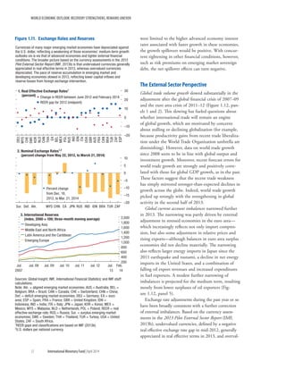 WORLD ECONOMIC OUTLOOK: RECOVERY STRENGTHENS, REMAINS UNEVEN
12	 International Monetary Fund|April 2014
were limited to the higher advanced economy interest
rates associated with faster growth in these economies,
the growth spillovers would be positive. With concur-
rent tightening in other financial conditions, however,
such as risk premiums on emerging market sovereign
debt, the net spillover effects can turn negative.
The External Sector Perspective
Global trade volume growth slowed substantially in the
adjustment after the global financial crisis of 2007–09
and the euro area crisis of 2011–12 (Figure 1.12, pan-
els 1 and 2). This slowing has fueled questions about
whether international trade will remain an engine
of global growth, which are motivated by concerns
about stalling or declining globalization (for example,
because productivity gains from recent trade liberaliza-
tion under the World Trade Organization umbrella are
diminishing). However, data on world trade growth
since 2008 seem to be in line with global output and
investment growth. Moreover, recent forecast errors for
world trade growth are strongly and positively corre-
lated with those for global GDP growth, as in the past.
These factors suggest that the recent trade weakness
has simply mirrored stronger-than-expected declines in
growth across the globe. Indeed, world trade growth
picked up strongly with the strengthening in global
activity in the second half of 2013.
Global current account imbalances narrowed further
in 2013. The narrowing was partly driven by external
adjustment in stressed economies in the euro area—
which increasingly reflects not only import compres-
sion, but also some adjustment in relative prices and
rising exports—although balances in euro area surplus
economies did not decline materially. The narrowing
also reflects larger energy imports in Japan since the
2011 earthquake and tsunami, a decline in net energy
imports in the United States, and a combination of
falling oil export revenues and increased expenditures
in fuel exporters. A modest further narrowing of
imbalances is projected for the medium term, resulting
mostly from lower surpluses of oil exporters (Fig-
ure 1.12, panel 5).
Exchange rate adjustments during the past year or so
have been broadly consistent with a further correction
of external imbalances. Based on the currency assess-
ments in the 2013 Pilot External Sector Report (IMF,
2013b), undervalued currencies, defined by a negative
real effective exchange rate gap in mid-2012, generally
appreciated in real effective terms in 2013, and overval-
200
400
600
800
1,000
1,200
1,400
1,600
1,800
2,000
Jul.
2007
Jul. 08 Jul. 09 Jul. 10 Jul. 11 Jul. 12 Jul.
13
Feb.
14
3. International Reserves
(index, 2000 = 100; three-month moving average)
Developing Asia
Middle East and North Africa
Latin America and the Caribbean
Emerging Europe
–20
–10
0
10
20
30
DEU
MYS
CHE
SWE
KOR
NLD
CHN
THA
EA
BEL
MEX
POL
RUS
IND
IDN
ITA
USA
GBR
AUS
FRA
CAN
BRA
TUR
ZAF
ESP
Change in REER between June 2012 and February 2014
REER gap for 2012 (midpoint)
1. Real Effective Exchange Rates1
(percent)
–20
–15
–10
–5
0
5
10
Sur. Def. Aln. MYS CHN EA JPN RUS IND IDN BRA TUR ZAF
2. Nominal Exchange Rates1,2
(percent change from May 22, 2013, to March 21, 2014)
Percent change
from Dec. 18,
2013, to Mar. 21, 2014
Currencies of many major emerging market economies have depreciated against
the U.S. dollar, reﬂecting a weakening of those economies’ medium-term growth
outlooks vis-à-vis that of advanced economies and tighter external ﬁnancial
conditions. The broader picture based on the currency assessments in the 2013
Pilot External Sector Report (IMF, 2013b) is that undervalued currencies generally
appreciated in real effective terms in 2013, whereas overvalued currencies
depreciated. The pace of reserve accumulation in emerging market and
developing economies slowed in 2013, reﬂecting lower capital inﬂows and
reserve losses from foreign exchange intervention.
Figure 1.11. Exchange Rates and Reserves
Sources: Global Insight; IMF, International Financial Statistics; and IMF staff
calculations.
Note: Aln. = aligned emerging market economies; AUS = Australia; BEL =
Belgium; BRA = Brazil; CAN = Canada; CHE = Switzerland; CHN = China;
Def. = deﬁcit emerging market economies; DEU = Germany; EA = euro
area; ESP = Spain; FRA = France; GBR = United Kingdom; IDN =
Indonesia; IND = India; ITA = Italy; JPN = Japan; KOR = Korea; MEX =
Mexico; MYS = Malaysia; NLD = Netherlands; POL = Poland; REER = real
effective exchange rate; RUS = Russia; Sur. = surplus emerging market
economies; SWE = Sweden; THA = Thailand; TUR = Turkey; USA = United
States; ZAF = South Africa.
1
REER gaps and classiﬁcations are based on IMF (2013b).
2
U.S. dollars per national currency.
 