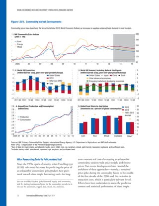 WORLD ECONOMIC OUTLOOK: RECOVERY STRENGTHENS, REMAINS UNEVEN
26	 International Monetary Fund|April 2014
What Forecasting Tools Do Policymakers Use?
Since the 1970s epoch of scarcity, when Hotelling-type
(1931) rules were the norm for predicting the price of
an exhaustible commodity, policymakers have gravi-
tated toward a few simple forecasting tools: the long-
data are available for their global demand, supply, and inventories,
and if a leading international price for the commodity prevails (as is
the case for aluminum, copper, lead, nickel, tin, and zinc).
term constant real cost of extracting an exhaustible
commodity, random-walk price models, and futures
prices. Two recent developments have clouded the
usefulness of these approaches—namely, a sustained
price spike during the commodity boom in the middle
of the first decade of the 2000s and the escalation in
extraction costs, which is particularly relevant for oil.
Efforts have been undertaken to assess the predictive
content and statistical performance of these simple
–2
–1
0
1
2
3
4
5
2011:Q4 12:Q1 12:Q2 12:Q3 12:Q4 13:Q1 13:Q2 13:Q3 13:Q4
–2
–1
0
1
2
3
4
5
2011:Q4 12:Q1 12:Q2 12:Q3 12:Q4 13:Q1 13:Q2 13:Q3 13:Q4
80
120
160
200
240
280
2005 06 07 08 09 10 11 12 13 14 15
Figure 1.SF.1. Commodity Market Developments
1. IMF Commodity Price Indices
(2005 = 100)
3. World Oil Demand, Including Natural Gas Liquids
(million barrels a day, year-over-year percent change)
2. World Oil Production
(million barrels a day, year-over-year percent change)
2.0
2.1
2.2
2.3
2.4
2.5
2.6
2.7
2.8
2.9
2000 01 02 03 04 05 06 07 08 09 10 11 12 13 14
4. Annual Food Production and Consumption1
(billion tons)
0
5
10
15
20
25
30
35
40
Corn Rice Wheat Soybeans Other2
5. Global Food Stock-to-Use Ratios
(inventories as a percent of global consumption)
Food
Energy
Metal
Production
Consumption
2013
2014
1981–2012
average
Commodity prices have been fairly ﬂat since the October 2013 World Economic Outlook, as increases in supplies outpaced tepid demand in most markets.
United States
OPEC
Other non-OPEC
Total
United States Japan China Total
Other advanced economies
Emerging market and developing economies
Sources: IMF, Primary Commodity Price System; International Energy Agency; U.S. Department of Agriculture; and IMF staff estimates.
Note: OPEC = Organization of the Petroleum Exporting Countries.
1
Sum of data for major grains and oilseeds: barley, corn, millet, rice, rye, sorghum, wheat, palm kernel, rapeseed, soybeans, and sunﬂower seed.
2
Includes barley, millet, palm kernel, rapeseed, rye, sorghum, and sunﬂower seed.
 