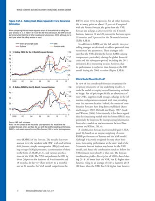 WORLD ECONOMIC OUTLOOK: RECOVERY STRENGTHENS, REMAINS UNEVEN
30	 International Monetary Fund|April 2014
error (RMSE) of the forecast. The models that were
assessed were the random walk (RW) with and without
drift, futures, simple autoregressive (AR(p)) and mov-
ing average (MA(q)) processes, a combination of these
in the form of ARMA (1,1), and various specifica-
tions of the VAR. The VAR outperforms the RW by
about 20 percent for horizons of 5 to 8 months and
18 months. In the very short term (1 to 2 months)
and at 24 months, the VAR model outperforms the
RW by about 10 to 12 percent. For all other horizons,
the accuracy gains are about 15 percent. Compared
with the futures forecast, the gains from the VAR
forecast are as large as 26 percent for the 1-month
horizon, between 10 and 20 percent for horizons up to
18 months, and 5 percent for the 24-month horizon
(Table 1.SF.1).
In addition to RMSEs of the full sample, two-year
rolling averages are obtained to address potential time
variation of the parameters. These averages indi-
cate that the VAR delivers the lowest RMSE among
comparators, particularly during the global financial
crisis and the subsequent period, including the 2011
slowdown. It is interesting to note, however, that
its performance is no better than futures or the RW
model during the 2001 recession (Figure 1.SF.4).
Which Model Should Be Used?
In view of the considerable forecast uncertainty for
oil prices irrespective of the underlying models, it
could be useful to employ several forecasting methods
to hedge. For oil prices specifically, an abundance of
non-OPEC supplies could presage a change in the oil
market configuration compared with that prevailing
over the past two decades. Indeed, the merits of com-
bination forecasts have long been established (Bates
and Granger, 1969; Diebold and Pauly, 1987; Stock
and Watson, 2004). More recently, it has been argued
that the forecasting model with the lowest RMSE may
potentially be improved by incorporating information
from other models or macroeconomic factors (Bau-
meister and Kilian, 2013a).
A combination forecast is presented (Figure 1.SF.3,
panel 6), based on an inverse weighting of recent
RMSE performance of futures and the VAR model.
Although it is evenly weighted for very short hori-
zons, forecasting performance at the outer end of the
24-month forecast horizon was better for the VAR
model, and hence the combination tends to follow the
VAR forecast more closely at that end. The forecast
combination yields a Brent price of $108 a barrel dur-
ing 2014 ($6 lower than the VAR, but $3 higher than
futures), rising to an average of $114 a barrel in 2015
($8 lower than the VAR, but $14 higher than futures).
0
10
20
30
40
50
0
25
50
75
100
125
150
2000 02 04 06 08 10 12
0
2
4
6
8
10
12
14
16
0
25
50
75
100
125
150
2000 02 04 06 08 10 12
Brent price (right scale) VAR
Futures Random walk
1. Rolling RMSE for the 1-Month Forecast Horizon
2. Rolling RMSE for the 12-Month Forecast Horizon
When comparing the root-mean-squared errors of forecasts with a rolling two-
year window, or as in Table 1.SF.1 over the full forecast horizon, the VAR forecast
performs better than that of other models and futures since 2000, although not in
each year when the rolling window is used.
Figure 1.SF.4. Rolling Root-Mean-Squared Errors: Recursive
Estimation
Source: IMF staff estimates.
Note: The line closest to the horizontal axis represents the model with the
smallest forecast errors and thus the one with the best forecasting performance.
RMSE = root-mean-squared errors of the forecast; VAR = vector autoregression.
 