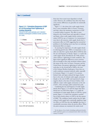 CHAPTER 1  RECENT DEVELOPMENTS AND PROSPECTS
	 International Monetary Fund|April 2014	33
firms have been much more dependent on bank
credit. However, the confidence bars show that these
cross-country differences are generally not statistically
significant.
Figure 1.1.1 also shows that credit supply shocks
have a more immediate effect in France, Germany,
and Italy, where the maximum contraction in GDP
is reached within 6 quarters. The effect is more
delayed in the United States and especially in Ireland
and Spain, where credit supply shocks continue to
reduce GDP for up to 16 quarters. It is interesting to
note that in all countries credit supply shocks have a
permanent effect on GDP, suggesting that unresolved
problems in the banking sector may have an enduring
detrimental effect on output.
In assessing the importance of credit supply shocks
in reducing growth since 2008, it is important to con-
sider not only how a given shock affects GDP, but also
the size and frequency of shocks. Figure 1.1.2 plots the
credit supply shocks identified by the VAR; positive
values indicate a tightening of credit conditions. The
figure shows significant differences across countries
that are broadly in line with anecdotal evidence about
the nature of the crisis. In France, Germany, and the
United States, the greatest tightening of credit supply
took place in the second half of 2008 at the time
of the Lehman Brothers bankruptcy. From then on,
credit conditions remained relatively stable, especially
in Germany (Figure 1.1.2, panel 1). In contrast,
Ireland, Italy, and Spain endured the largest shocks
later in the crisis. In Ireland credit supply contracted
sharply at the end of 2009, and experienced a large
negative shock at the time of Greece’s bailout. Italy
suffered a major credit supply contraction at the end
of 2011, when sovereign yields reached their peak.
Combining the size and frequency of credit supply
shocks (from Figure 1.1.2) with the impact that these
shocks have on GDP (from Figure 1.1.1) yields the
contribution of credit supply shocks to GDP for a given
period. Figure 1.1.3 shows the cumulative contribu-
tion of these shocks relative to GDP in the first quarter
of 2008.2 The confidence bands confirm that the tight-
ening of credit supply had a statistically significant nega-
tive effect on GDP, but they also highlight that there is
considerable uncertainty about the precise effects. When
the point estimates are examined, the results reveal
2In the absence of any shocks (including nonfinancial shocks),
GDP would have grown at its estimated trend, which varies from
country to country.
Box 1.1 (continued)
Source: IMF staff calculations.
–5
–4
–3
–2
–1
0
–5
–4
–3
–2
–1
0
1
1 4 8 12 16
1. France
–5
–4
–3
–2
–1
–5
–4
–3
–2
–1
–5
–4
–3
–2
–1
–5
–4
–3
–2
–1
0
1
1 4 8 12 16
2. Germany
1
1 4 8 12 16
3. Ireland
0
1
1 4 8 12 16
4. Italy
0
1
1 4 8 12 16
5. Spain
0
1
1 4 8 12 16
6. United States
Figure 1.1.1. Cumulative Responses of GDP
to a 10 Percentage Point Tightening of
Lending Standards
(Percent of GDP; point estimates and 2 standard
deviation bootstrapped conﬁdence bands; quarters
on x-axis)
 