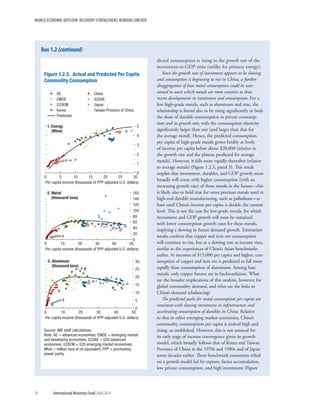 WORLD ECONOMIC OUTLOOK: RECOVERY STRENGTHENS, REMAINS UNEVEN
38	 International Monetary Fund|April 2014
dicted consumption is rising in the growth rate of the
investment-to-GDP ratio (unlike for primary energy).
Since the growth rate of investment appears to be slowing
and consumption is beginning to rise in China, a further
disaggregation of base metal consumption could be war-
ranted to assess which metals are more sensitive to these
recent developments in investment and consumption. For a
few high-grade metals, such as aluminum and zinc, the
relationship is found also to be rising significantly in both
the share of durable consumption in private consump-
tion and its growth rate, with the consumption elasticity
significantly larger than one (and larger than that for
the average metal). Hence, the predicted consumption
per capita of high-grade metals grows briskly at levels
of income per capita below about $20,000 (relative to
the growth rate and the plateau predicted for average
metals). However, it falls more rapidly thereafter (relative
to average metals) (Figure 1.2.3, panel 3). This result
implies that investment, durables, and GDP growth more
broadly will come with higher consumption (with an
increasing growth rate) of these metals in the future—this
is likely also to hold true for some precious metals used in
high-end durable manufacturing, such as palladium—at
least until China’s income per capita is double the current
level. This is not the case for low-grade metals, for which
investment and GDP growth will soon be sustained
with lower consumption growth rates for these metals,
implying a slowing in future demand growth. Estimation
results confirm that copper and iron ore consumption
will continue to rise, but at a slowing rate as income rises,
similar to the experiences of China’s Asian benchmarks
earlier. At incomes of $15,000 per capita and higher, con-
sumption of copper and iron ore is predicted to fall more
rapidly than consumption of aluminum. Among base
metals, only copper futures are in backwardation. What
are the broader implications of this analysis, however, for
global commodity demand, and what are the links to
China’s demand rebalancing?
The predicted paths for metal consumption per capita are
consistent with slowing investment in infrastructure and
accelerating consumption of durables in China. Relative
to that in other emerging market economies, China’s
commodity consumption per capita is indeed high and
rising, as established. However, this is not unusual for
its early stage of income convergence given its growth
model, which broadly follows that of Korea and Taiwan
Province of China in the 1970s and 1980s and of Japan
some decades earlier. These benchmark economies relied
on a growth model led by exports, factor accumulation,
low private consumption, and high investment (Figure
Box 1.2 (continued)
0
5
10
15
20
25
30
0 10 20 30 40 50
Per capita income (thousands of PPP-adjusted U.S. dollars)
0
1
2
3
4
5
0 5 10 15 20 25 30
Per capita income (thousands of PPP-adjusted U.S. dollars)
0
20
40
60
80
100
120
140
160
0 10 20 30 40 50
Per capita income (thousands of PPP-adjusted U.S. dollars)
AE China
EMDE G20AE
G20EM Japan
Korea Taiwan Province of China
Predicted
1. Energy
(Mtoe)
2. Metal
(thousand tons)
3. Aluminum
(thousand tons)
Figure 1.2.3. Actual and Predicted Per Capita
Commodity Consumption
Source: IMF staff calculations.
Note: AE = advanced economies; EMDE = emerging market
and developing economies; G20AE = G20 advanced
economies; G20EM = G20 emerging market economies;
Mtoe = million tons of oil equivalent; PPP = purchasing
power parity.
 