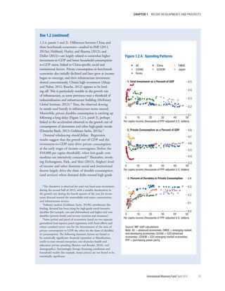 CHAPTER 1  RECENT DEVELOPMENTS AND PROSPECTS
	 International Monetary Fund|April 2014	39
1.2.4, panels 1 and 2). Differences between China and
these benchmark economies—studied in IMF (2011,
2013a); Hubbard, Hurley, and Sharma (2012); and
Dollar (2013)—are largely related to somewhat higher
investment-to-GDP and lower household-consumption-
to-GDP ratios, linked to China-specific social and
institutional factors. Private consumption in benchmark
economies also initially declined and later grew as income
began to converge, and their infrastructure investment
slowed concomitantly. China’s high investment (Ahuja
and Nabar, 2012; Roache, 2012) appears to be level-
ing off. This is particularly notable in the growth rate
of infrastructure, as some provinces near a threshold of
industrialization and infrastructure building (McKinsey
Global Institute, 2013).4 Thus, the observed slowing
in metals used heavily in infrastructure seems natural.
Meanwhile, private durables consumption is catching up
following a long delay (Figure 1.2.4, panel 3), perhaps
linked to the acceleration observed in the growth rate of
consumption of aluminum and other high-grade metals
(Deutsche Bank, 2013; Goldman Sachs, 2013a).5
Demand rebalancing should follow. Regression
results suggest that the growth rate of GDP and the
investment-to-GDP ratio drive private consumption
at the early stages of income convergence (before the
$10,000 per capita threshold), when low-grade com-
modities are intensively consumed.6 Thereafter, invok-
ing Eichengreen, Park, and Shin (2013), (higher) levels
of income and other domestic social and institutional
factors largely drive the share of durable consumption
(and services) when demand shifts toward high-grade
4The slowdown is observed for total real fixed-asset investment
during the second half of 2013, with a notable deceleration in
the growth rate during the fourth quarter of the year for invest-
ment directed toward the nontradable real estate, construction,
and infrastructure sectors.
5Industry analysis (Goldman Sachs, 2013b) corroborates this
finding: demand has been rising for high-grade metal-intensive
durables (for example, cars and dishwashers) and higher-end non-
durables (protein foods) and services (tourism and insurance).
6Same period and panel of economies; based on two separate
generalized least-squares panel regressions with fixed effects and
robust standard errors: one for the determinants of the ratio of
private consumption to GDP, the other for the share of durables
in consumption. The following domestic factors are found to
be statistically significant: financial repression or liberalization,
credit to state-owned enterprises, out-of-pocket health and
education private spending (Barnett and Brooks, 2010), and
demographics. Interestingly, foreign financing conditions and
household wealth (for example, house prices) are not found to be
statistically significant.
Box 1.2 (continued)
0.0
0.1
0.2
0.3
0.4
0 10 20 30 40 50
Per capita income (thousands of PPP-adjusted U.S. dollars)
0.3
0.4
0.5
0.6
0.7
0.8
0 10 20 30 40 50
Per capita income (thousands of PPP-adjusted U.S. dollars)
0.1
0.2
0.3
0.4
0.5
0 10 20 30 40 50
Per capita income (thousands of PPP-adjusted U.S. dollars)
Figure 1.2.4. Spending Patterns
AE China EMDE
G20AE G20EM Japan
Korea
1. Total Investment as a Percent of GDP
2. Private Consumption as a Percent of GDP
3. Percent of Durables in Private Consumption
Source: IMF staff calculations.
Note: AE = advanced economies; EMDE = emerging market
and developing economies; G20AE = G20 advanced
economies; G20EM = G20 emerging market economies;
PPP = purchasing power parity.
 