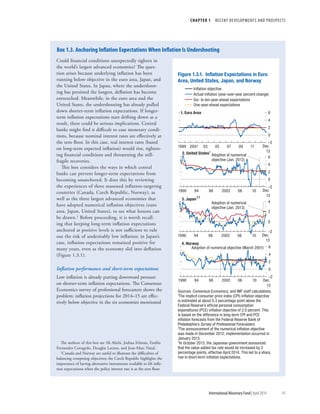 CHAPTER 1  RECENT DEVELOPMENTS AND PROSPECTS
	 International Monetary Fund|April 2014	41
Could financial conditions unexpectedly tighten in
the world’s largest advanced economies? The ques-
tion arises because underlying inflation has been
running below objective in the euro area, Japan, and
the United States. In Japan, where the undershoot-
ing has persisted the longest, deflation has become
entrenched. Meanwhile, in the euro area and the
United States, the undershooting has already pulled
down shorter-term inflation expectations. If longer-
term inflation expectations start drifting down as a
result, there could be serious implications. Central
banks might find it difficult to ease monetary condi-
tions, because nominal interest rates are effectively at
the zero floor. In this case, real interest rates (based
on long-term expected inflation) would rise, tighten-
ing financial conditions and threatening the still-
fragile recoveries.
This box considers the ways in which central
banks can prevent longer-term expectations from
becoming unanchored. It does this by reviewing
the experiences of three seasoned inflation-targeting
countries (Canada, Czech Republic, Norway), as
well as the three largest advanced economies that
have adopted numerical inflation objectives (euro
area, Japan, United States), to see what lessons can
be drawn.1 Before proceeding, it is worth recall-
ing that keeping long-term inflation expectations
anchored at positive levels is not sufficient to rule
out the risk of undesirably low inflation: in Japan’s
case, inflation expectations remained positive for
many years, even as the economy slid into deflation
(Figure 1.3.1).
Inflation performance and short-term expectations
Low inflation is already putting downward pressure
on shorter-term inflation expectations. The Consensus
Economics survey of professional forecasters shows the
problem: inflation projections for 2014–15 are effec-
tively below objective in the six economies mentioned
The authors of this box are Ali Alichi, Joshua Felman, Emilio
Fernandez Corugedo, Douglas Laxton, and Jean-Marc Natal.
1Canada and Norway are useful to illustrate the difficulties of
balancing competing objectives; the Czech Republic highlights the
importance of having alternative instruments available to lift infla-
tion expectations when the policy interest rate is at the zero floor.
Box 1.3. Anchoring Inflation Expectations When Inflation Is Undershooting
–2
0
2
4
6
1999 2001 03 05 07 09 11 Dec.
13
Inﬂation objective
Actual inﬂation (year-over-year percent change)
Six- to ten-year-ahead expectations
One-year-ahead expectations
1. Euro Area
–2
0
2
4
6
1990 94 98 2002 06 10 Dec.
13
Adoption of numerical
objective (Jan. 2012)
2. United States1
–2
0
2
4
1990 94 98 2002 06 10 Dec.
13
Adoption of numerical
objective (Jan. 2013)
3. Japan
2,3
–2
0
2
4
6
1990 94 98 2002 06 10 Dec.
13
Adoption of numerical objective (March 2001)
4. Norway
Sources: Consensus Economics; and IMF staff calculations.
1
The implicit consumer price index (CPI) inﬂation objective
is estimated at about 0.3 percentage point above the
Federal Reserve’s ofﬁcial personal consumption
expenditures (PCE) inﬂation objective of 2.0 percent. This
is based on the difference in long-term CPI and PCE
inﬂation forecasts from the Federal Reserve Bank of
Philadelphia’s Survey of Professional Forecasters.
2
The announcement of the numerical inﬂation objective
was made in December 2012; implementation occurred in
January 2013.
3
In October 2013, the Japanese government announced
that the value-added tax rate would be increased by 3
percentage points, effective April 2014. This led to a sharp
rise in short-term inﬂation expectations.
Figure 1.3.1. Inﬂation Expectations in Euro
Area, United States, Japan, and Norway
 
