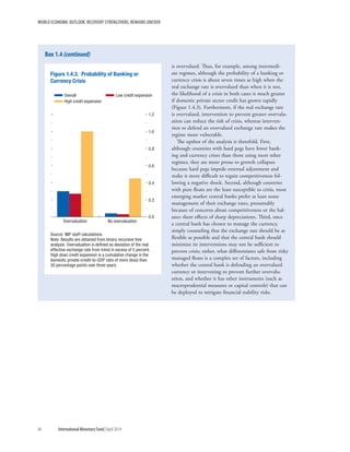 WORLD ECONOMIC OUTLOOK: RECOVERY STRENGTHENS, REMAINS UNEVEN
46	 International Monetary Fund|April 2014
is overvalued. Thus, for example, among intermedi-
ate regimes, although the probability of a banking or
currency crisis is about seven times as high when the
real exchange rate is overvalued than when it is not,
the likelihood of a crisis in both cases is much greater
if domestic private sector credit has grown rapidly
(Figure 1.4.3). Furthermore, if the real exchange rate
is overvalued, intervention to prevent greater overvalu-
ation can reduce the risk of crisis, whereas interven-
tion to defend an overvalued exchange rate makes the
regime more vulnerable.
The upshot of the analysis is threefold. First,
although countries with hard pegs have fewer bank-
ing and currency crises than those using most other
regimes, they are more prone to growth collapses
because hard pegs impede external adjustment and
make it more difficult to regain competitiveness fol-
lowing a negative shock. Second, although countries
with pure floats are the least susceptible to crisis, most
emerging market central banks prefer at least some
management of their exchange rates, presumably
because of concerns about competitiveness or the bal-
ance sheet effects of sharp depreciations. Third, once
a central bank has chosen to manage the currency,
simply counseling that the exchange rate should be as
flexible as possible and that the central bank should
minimize its interventions may not be sufficient to
prevent crisis; rather, what differentiates safe from risky
managed floats is a complex set of factors, including
whether the central bank is defending an overvalued
currency or intervening to prevent further overvalu-
ation, and whether it has other instruments (such as
macroprudential measures or capital controls) that can
be deployed to mitigate financial stability risks.
Box 1.4 (continued)
0.0
0.2
0.4
0.6
0.8
1.0
1.2
Overvaluation No overvaluation
Overall Low credit expansion
High credit expansion
Figure 1.4.3. Probability of Banking or
Currency Crisis
Source: IMF staff calculations.
Note: Results are obtained from binary recursive tree
analysis. Overvaluation is deﬁned as deviation of the real
effective exchange rate from trend in excess of 5 percent.
High (low) credit expansion is a cumulative change in the
domestic private-credit-to-GDP ratio of more (less) than
30 percentage points over three years.
 