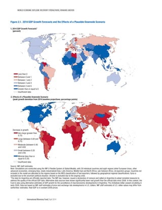 WORLD ECONOMIC OUTLOOK: RECOVERY STRENGTHENS, REMAINS UNEVEN
50	 International Monetary Fund|April 2014
Less than 0
Between 0 and 1
Between 1 and 2
Between 2 and 4
Between 4 and 6
Greater than or equal to 6
Insufﬁcient data
1. 2014 GDP Growth Forecasts1
(percent)
2. Effects of a Plausible Downside Scenario
(peak growth deviation from 2014 baseline projections; percentage points)
Very large (greater than
0.75)
Large (between 0.60 and
0.75)
Moderate (between 0.40
and 0.60)
Small (between 0.20
and 0.40)
Minimal (less than or
equal to 0.20)
Insufﬁcient data
Decrease in growth:
Figure 2.1. 2014 GDP Growth Forecasts and the Effects of a Plausible Downside Scenario
Source: IMF staff estimates.
Note: Simulations are conducted using the IMF’s Flexible System of Global Models, with 29 individual countries and eight regions (other European Union, other
advanced economies, emerging Asia, newly industrialized Asia, Latin America, Middle East and North Africa, sub-Saharan Africa, oil exporters group). Countries not
included in the model are allocated to the regions based on the WEO classiﬁcation of fuel exporters, followed by geographical regional classiﬁcations. Syria is
excluded due to the uncertain political situation. Ukraine is excluded due to the ongoing crisis.
1
The data for Argentina are ofﬁcially reported data. The IMF has, however, issued a declaration of censure and called on Argentina to adopt remedial measures to
address the quality of the ofﬁcial GDP data. Alternative data sources have shown signiﬁcantly lower real growth than the ofﬁcial data since 2008. In this context, the
Fund is also using alternative estimates of GDP growth for the surveillance of macroeconomic developments in Argentina. The Zimbabwe dollar ceased circulating in
early 2009. Data are based on IMF staff estimates of price and exchange rate developments in U.S. dollars. IMF staff estimates of U.S. dollar values may differ from
authorities’ estimates. Real GDP is in constant 2009 prices.
 