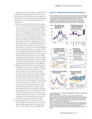 CHAPTER 2  COUNTRY AND REGIONAL PERSPECTIVES
	 International Monetary Fund|April 2014	55
The priority is to set the stage for stronger and more
durable growth and tackle low inflation while ensur-
ing financial stability. The policy mix is complex and
interdependent, comprising fiscal and monetary policy,
financial sector restructuring and reform, and struc-
tural reforms.
•• Macroeconomic policies should stay accommoda-
tive. In the euro area, additional demand support is
necessary. More monetary easing is needed both to
increase the prospects that the ECB’s price stability
objective of keeping inflation below, but close to,
2 percent will be achieved and to support demand.
These measures could include further rate cuts and
longer-term targeted bank funding (possibly to
small and medium-sized enterprises). The neutral
fiscal stance for 2014 is broadly appropriate, but
fiscal support may be warranted in countries with
policy space if low growth persists and monetary
policy options are depleted. In the United Kingdom,
monetary policy should stay accommodative, and
recent modifications by the Bank of England to the
forward-guidance framework are therefore welcome.
Similarly, the government’s efforts to raise capital
spending while staying within the medium-term fis-
cal envelope should help bolster recovery and long-
term growth. Sweden’s supportive monetary policy
and broadly neutral fiscal stance remain adequate.
•• Repairing bank balance sheets and completing the
banking union are critical to restoring confidence
and credit in the euro area (see Chapter 1). To this
end, a sound execution of the bank asset qual-
ity review and stress tests are essential, supported
by strong common backstops to delink sovereigns
and banks, and an independent Single Resolu-
tion Mechanism to ensure timely, least-cost bank
restructuring. The United Kingdom should continue
to restore financial sector soundness, ensure that
stress tests are well coordinated with those of the
European Banking Authority, and guard against
any buildup of financial vulnerabilities, including
from surging house prices. Sweden should continue
to improve bank capitalization and liquidity and
introduce demand-side measures to curb household
credit growth. Switzerland should ensure that its
systemically important banks reduce leverage.
•• Despite progress, there is still need to increase
potential output and reduce intra-euro-area imbal-
ances through improved productivity and invest-
ment. Structural reforms to create flexible labor
–15
–10
–5
0
5
10
15
20
0
10
20
30
40
50
2009 10 11 12 Feb.
14
3. EA: Headline Inﬂation
(seasonally adjusted;
year-over-year percent
change)
Overall HICP
–6
–4
–2
0
2
4
6
8
EA
Germany
France
Italy
Spain
United
Kingdom
2. WEO Growth Projections
and Revisions (percent;
cumulative, 2013–14)
1
2
3
4
5
6
7
8
2007 08 09 10 11 12 Jan.
14
0
200
400
600
800
1,000
2010 11 12 Mar.
14
60
120
180
240
300
360
6
8
10
12
14
16
18
20
2005 06 07 08 09 10 11 12 13
–5
–4
–3
–2
–1
0
1
2
3
4
5
2002 04 06 08 10 12
5. SME Real Corporate Lending
Rates2
(percent)
4. EA: Debt and
Unemployment
(percent of GDP, un-
less noted otherwise)
6. EA: Current Account
Balances (percent of
EA GDP)
1. Stressed Euro Area:
Bank and Sovereign
CDS Spreads1
Sovereign
Bank
Jan. 2014 Latest
Germany
Italy
Spain
Germany
Italy
Spain
Min Max
General government debt
Total private debt
Unemployment rate
(percent; right scale)
Other surplus EA
Other deﬁcit EA
Number of countries
in deﬂation (right
scale)
Output gap
Figure 2.3. Advanced Europe: From Recession to Recovery
Financial markets in advanced Europe have been buoyant because of receding tail
risks and the resumption of growth. Output gaps, however, remain large, reﬂected
in low inﬂation, which lies well below the ECB’s medium-term objective.
Unemployment rates are stubbornly high, and debt levels are on an upward
trajectory. Financial fragmentation persists. Current account balances have
improved asymmetrically, with persistent surpluses in some core economies.
Sources: Bloomberg, L.P.; European Central Bank (ECB); Eurostat; Haver Analytics;
and IMF staff estimates.
Note: Euro area (EA) = Austria, Belgium, Cyprus, Estonia, Finland, France,
Germany, Greece, Ireland, Italy, Luxembourg, Malta, Netherlands, Portugal, Slovak
Republic, Slovenia, Spain. Stressed euro area = Greece, Ireland, Italy, Portugal,
Spain. CDS = credit default swap; HICP = harmonized index of consumer prices;
SME = small and medium-sized enterprises.
1
Bank and sovereign ﬁve-year CDS spreads in basis points are weighted by total
assets and general government gross debt, respectively. Data are through March
24, 2014. All stressed euro area countries are included, except Greece.
2
Monetary and ﬁnancial institutions’ lending to corporations under €1 million, 1–5
years.
 