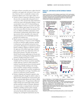 CHAPTER 2  COUNTRY AND REGIONAL PERSPECTIVES
	 International Monetary Fund|April 2014	61
the impact of lower commodity prices, tighter financial
conditions, and supply-side constraints in some econo-
mies. However, there is considerable variation in the
outlook for different parts of the region (Table 2.4):
•• Growth in Mexico is expected to rebound to 3 percent
this year, after an unexpectedly weak growth rate of
1.1 percent in 2013. Several of the earlier headwinds to
activity have eased, with fiscal policy shifting to a more
accommodative stance and U.S. demand picking up.
Headline inflation is forecast to stay close to the upper
end of the inflation target range in the near term, as a
result of one-time effects of certain tax measures. How-
ever, core inflation and inflation expectations remain
well anchored. Looking further ahead, Mexico’s ongo-
ing economic reforms, especially in the energy and
telecommunications sectors, herald higher potential
growth for the medium term.
•• Brazil’s economy is expected to remain in low gear,
with growth slowing to 1.8 percent in 2014. Weighing
on activity are domestic supply constraints, especially
in infrastructure, and continued weak private invest-
ment growth, reflecting loss of competitiveness and low
business confidence. Inflation is expected to remain in
the upper part of the official target range, as limited
spare capacity and the recent depreciation of the real
keep up price pressures. The policy mix has been
skewed toward monetary tightening over the past year,
with fiscal policy (including policy lending) expected to
maintain a broadly neutral stance in 2014.
•• Among the other financially integrated economies,
Colombia and Peru are forecast to continue expanding
at fairly rapid rates. Activity in Chile is projected to
moderate somewhat because private investment growth
is decelerating markedly, including in the mining
sector. In all three countries, domestic consumption
remains brisk, supported by record-low unemployment
rates and solid growth in real wages. Nonetheless, price
pressures are projected to remain contained.
•• Activity in Argentina and Venezuela is expected to slow
markedly during 2014, though the outlook is subject to
high uncertainty. Persistently loose macroeconomic poli-
cies have generated high inflation and a drain on official
foreign exchange reserves. The gap between official and
market exchange rates remains large in both countries,
and has continued to widen in Venezuela. Administra-
tive measures taken to manage domestic and external
imbalances, including controls on prices, exchange
rates, and trade, are weighing further on confidence
and activity. Recently, both countries adjusted their
exchange rates, and Argentina raised interest rates, but
–200
–160
–120
–80
–40
0
40
80
–10
–8
–6
–4
–2
0
2
4
2007 09 11 13 14
Percent of GDP:
LA54
(right scale)
LAC5
(right scale)
3. LA5: Change in
Financial Market
Indicators since
End-April 20132
(percent, unless
noted otherwise)
–70
–50
–30
–10
10
30
50
–210
–150
–90
–30
30
90
150
Brazil
Chile
Colombia
Mexico
Peru
EMBI spread (basis
points, right scale)
US$ exchange rate
Equity market
–2
–1
0
1
2
3
4
5
6
Brazil
Chile
Colombia
Mexico
Peru
–40
–20
0
20
40
60
2007 08 09 10 11 12 13:
Q4
2. LAC: Nominal versus Real
Growth of Goods Exports
(year-over-year percent
change)
4. LA5: Current Account
Balance (billions of U.S.
dollars, unless noted
otherwise)
6. LA5: Change in Interest
Rates since End-20122
(percentage points)
Brazil Mexico
–40
–30
–20
–10
0
10
20
30
40
50
2008 09 10 11 12 13:
Q3
1. Selected Latin American
Countries: Contributions
to Quarterly Real GDP
Growth1
(percentage points)
–6
–4
–2
0
2
4
6
8
2010 11 12 13 Feb.
14
5. LA6: 12-month CPI
Inﬂation Minus Inﬂation
Target (percentage points)
Brazil
Mexico
Uruguay
Real GDP
Consumption
Investment
Net exports
Nominal
Real
Policy rate
Ten-year bond rate
Rest of LA53
Average: Chile,
Colombia, Peru
Growth in Latin America and the Caribbean eased further in 2013, amid subdued
export performance and a continued slowdown in investment. Activity is expected
to remain in low gear this year, and renewed turbulence in ﬁnancial markets
represents a downside risk, especially for economies with sizable external
funding needs or domestic policy weaknesses.
Figure 2.6. Latin America and the Caribbean: Subdued
Growth
Sources: Bloomberg, L.P.; Haver Analytics; IMF, International Financial Statistics
database; national authorities; and IMF staff estimates.
Note: CPI = consumer price index; EMBI = J.P. Morgan Emerging Markets Bond
Index; LAC = Latin America and the Caribbean. LA6 = Brazil, Chile, Colombia,
Mexico, Peru, Uruguay. LA5 = LA6 excluding Uruguay.
1
Weighted by GDP valued at purchasing power parity as a share of group GDP for
Argentina, Brazil, Chile, Colombia, Costa Rica, Mexico, Paraguay, and Peru.
2
Data as of March 24, 2014.
3
Simple average for Chile, Colombia, and Peru.
4
Simple average.
5
Weighted by GDP valued at purchasing power parity as a share of group GDP.
 