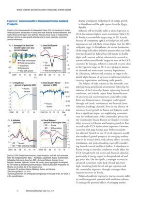 WORLD ECONOMIC OUTLOOK: RECOVERY STRENGTHENS, REMAINS UNEVEN
64	 International Monetary Fund|April 2014
despite a temporary weakening of oil output growth
in Kazakhstan and flat gold exports from the Kyrgyz
Republic.
Inflation will be broadly stable at about 6 percent in
2014, but remains high in some economies (Table 2.5).
In Russia, it exceeded the target range in 2013 partly
because of a temporary uptick in food prices and ruble
depreciation and will likely remain higher than the 2014
midpoint target. In Kazakhstan, the recent devaluation
of the tenge will add to inflation pressure this year. Infla-
tion has declined in Belarus but will remain in double
digits under current policies, whereas it is expected to
remain within central banks’ targets in most of the CCA
countries. In Georgia, inflation is expected to come close
to the 5 percent target in 2015, on a pickup in domes-
tic demand and some recent currency depreciation.
In Uzbekistan, inflation will continue to linger in the
double digits because of increases in administered prices,
currency depreciation, and strong credit growth.
The balance of risks remains to the downside, con-
sidering rising geopolitical uncertainties following the
takeover of the Crimea by Russia, tightening financial
conditions, and volatile capital flows. Intensification
of sanctions and countersanctions could affect trade
flows and financial assets. Contagion could spread
through real (trade, remittances) and financial (asset
valuation, banking) channels. Even in the absence of
sanctions, lower growth in Russia and Ukraine could
have a significant impact on neighboring economies
over the medium term. Softer commodity prices (see
the Commodity Special Feature in Chapter 1) would
delay recovery in Ukraine and hamper growth in Rus-
sia and in the CCA hydrocarbon exporters. However,
countries with large foreign asset buffers would be
less affected. Growth in the CCA oil importers would
also weaken if growth prospects in emerging markets
were to be revised down, with adverse effects on trade,
remittances, and project funding, especially consider-
ing limited external and fiscal buffers. A slowdown in
Russia owing to unsettled conditions would affect the
CCA through both real sector and financial channels,
particularly if energy supply is disrupted and oil and
gas prices rise. On the upside, a stronger recovery in
advanced economies could keep oil and gas prices
high, benefiting both the oil and gas exporters and
the commodity importers through a stronger-than-
expected recovery in Russia.
Policies should aim to preserve macroeconomic stabil-
ity and boost growth potential with ambitious reforms.
To manage the potential effects of emerging market
–9
–6
–3
0
3
6
9
12
15
18
2004 06 08 10 12 14
–30
–20
–10
0
10
20
2009 10 11 12 13:
Q3
0
5
10
15
20
25
2004 06 08 10 12 14
–0.08
–0.06
–0.04
–0.02
0.00
0.02
0.04
2008 09 10 11 12 Mar.
14
–15
–10
–5
0
5
10
15
20
2004 06 08 10 12 14
–10
–8
–6
–4
–2
0
2
4
6
8
2006 08 10 12 14
2. Real GDP Growth
(percent)
5. Inﬂation
(percent)
4. Bond Country Flows2
(percent of GDP)
1. European CIS: Real GDP
Growth1
(year-over-year
percent change)
Private consumption
Public consumption
Investment
Net exports
Real GDP growth
CIS
Russia
NEI
NEE excluding Russia
Russia
Ukraine
NEE excluding Russia
Russia
Ukraine
CIS Russia
NEI NEE excluding
Russia
CIS Russia
NEI
3. Output Gap
(percent of potential GDP)
6. Fiscal Balance3
(percent of ﬁscal year GDP)
Growth in the Commonwealth of Independent States (CIS) has continued to soften,
reﬂecting further deceleration in Russia and weak external demand elsewhere, and
capital ﬂows to the region have declined. Policies should focus on implementing
stronger reforms to raise growth potential, and for some countries, correcting
serious imbalances.
Sources: EPFR Global/Haver Analytics; Haver Analytics; and IMF staff estimates.
Note: Net energy exporters (NEE) = Azerbaijan, Kazakhstan, Russia, Turkmenistan,
Uzbekistan. Net energy importers (NEI) = Armenia, Belarus, Georgia, Kyrgyz
Republic, Moldova, Tajikistan, Ukraine. All country group aggregates are weighted
by GDP valued at purchasing power parity as a share of group GDP. Projections for
Ukraine are excluded due to the ongoing crisis.
1
European CIS includes Belarus, Moldova, Russia, and Ukraine.
2
Data through March 18, 2014.
3
General government net lending/borrowing except in the case of NEI, for which it
is the overall balance.
Figure 2.7. Commonwealth of Independent States: Subdued
Prospects
 