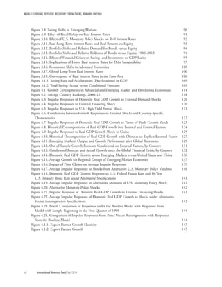 WORLD ECONOMIC OUTLOOK: RECOVERY STRENGTHENS, REMAINS UNEVEN
Figure 3.8. Saving Shifts in Emerging Markets 	 90
Figure 3.9. Effect of Fiscal Policy on Real Interest Rates	 91
Figure 3.10. Effect of U.S. Monetary Policy Shocks on Real Interest Rates 	 92
Figure 3.11. Real Long-Term Interest Rates and Real Returns on Equity	 93
Figure 3.12. Portfolio Shifts and Relative Demand for Bonds versus Equity	 94
Figure 3.13. Portfolio Shifts and Relative Riskiness of Bonds versus Equity, 1980–2013	 94
Figure 3.14. Effect of Financial Crises on Saving- and Investment-to-GDP Ratios	 95
Figure 3.15. Implications of Lower Real Interest Rates for Debt Sustainability	 97
Figure 3.16. Investment Shifts in Advanced Economies	 100
Figure 3.17. Global Long-Term Real Interest Rates	 106
Figure 3.18. Convergence of Real Interest Rates in the Euro Area	 106
Figure 3.1.1. Saving Rate and Accelerations (Decelerations) in GDP	 109
Figure 3.1.2. Total Saving: Actual versus Conditional Forecasts	 109
Figure 4.1. Growth Developments in Advanced and Emerging Market and Developing Economies	 114
Figure 4.2. Average Country Rankings, 2000–12	 118
Figure 4.3. Impulse Responses of Domestic Real GDP Growth to External Demand Shocks	 120
Figure 4.4. Impulse Responses to External Financing Shock	 120
Figure 4.5. Impulse Responses to U.S. High-Yield Spread Shock	 121
Figure 4.6. Correlations between Growth Responses to External Shocks and Country-Specific
Characteristics	122
Figure 4.7. Impulse Responses of Domestic Real GDP Growth to Terms-of-Trade Growth Shock	 123
Figure 4.8. Historical Decompositions of Real GDP Growth into Internal and External Factors	 124
Figure 4.9. Impulse Responses to Real GDP Growth Shock in China	 125
Figure 4.10. Historical Decomposition of Real GDP Growth with China as an Explicit External Factor	 127
Figure 4.11. Emerging Markets’ Output and Growth Performance after Global Recessions	 129
Figure 4.12. Out-of-Sample Growth Forecasts Conditional on External Factors, by Country	 131
Figure 4.13. Conditional Forecast and Actual Growth since the Global Financial Crisis, by Country	 132
Figure 4.14. Domestic Real GDP Growth across Emerging Markets versus United States and China	 136
Figure 4.15. Average Growth for Regional Groups of Emerging Market Economies	 137
Figure 4.16. Impact of Prior Choice on Average Impulse Responses	 139
Figure 4.17. Average Impulse Responses to Shocks from Alternative U.S. Monetary Policy Variables	 140
Figure 4.18. Domestic Real GDP Growth Response to U.S. Federal Funds Rate and 10-Year
U.S. Treasury Bond Rate under Alternative Specifications	 141
Figure 4.19. Average Impulse Responses to Alternative Measures of U.S. Monetary Policy Shock	 142
Figure 4.20. Alternative Monetary Policy Shocks	 142
Figure 4.21. Impulse Response of Domestic Real GDP Growth to External Financing Shocks	 143
Figure 4.22. Average Impulse Responses of Domestic Real GDP Growth to Shocks under Alternative
Vector Autoregression Specifications	 143
Figure 4.23. Brazil: Comparison of Responses under the Baseline Model with Responses from
Model with Sample Beginning in the First Quarter of 1995	 144
Figure 4.24. Comparison of Impulse Responses from Panel Vector Autoregression with Responses
from the Baseline Model	 144
Figure 4.1.1. Export Partner Growth Elasticity	 147
Figure 4.1.2. Export Partner Growth	 147
viii	 International Monetary Fund|April 2014
 