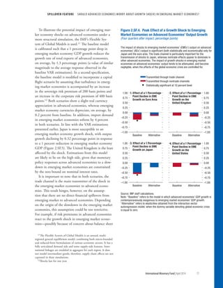 To illustrate the potential impact of emerging mar-
ket economy shocks on advanced economies under a
more structural simulation, the IMF’s Flexible Sys-
tem of Global Models is used.11 The baseline model
is calibrated such that a 1 percentage point drop in
emerging market economy GDP growth reduces the
growth rate of total exports of advanced economies,
on average, by 1.3 percentage points (a value of similar
magnitude to the average response observed in the
baseline VAR estimations). In a second specification,
the baseline model is modified to incorporate a capital
flight scenario by assuming that turbulence in emerg-
ing market economies is accompanied by an increase
in the sovereign risk premium of 200 basis points and
an increase in the corporate risk premium of 400 basis
points.12 Both scenarios show a slight real currency
appreciation in advanced economies, whereas emerging
market economy currencies depreciate, on average, by
0.2 percent from baseline. In addition, import demand
in emerging market economies softens by 4 percent
in both scenarios. In line with the VAR estimations
presented earlier, Japan is most susceptible to an
emerging market economy growth shock, with output
growth declining by 0.32 percentage point in response
to a 1 percent reduction in emerging market economy
GDP (Figure 2.SF.5). The United Kingdom is the least
affected by the shock. Estimations from this model
are likely to be on the high side, given that monetary
policy responses across advanced economies to a slow-
down in emerging market economies are constrained
by the zero bound on nominal interest rates.
It is important to note that in both scenarios, the
trade channel is the main transmitter of the shock in
the emerging market economies to advanced econo-
mies. This result hinges, however, on the assump-
tion that there are no direct financial spillovers from
emerging market to advanced economies. Depending
on the origin of the slowdown in the emerging market
economies, this assumption could be too restrictive.
For example, if risk premiums in advanced economies
react to the growth shock in emerging market econo-
mies—possibly because of concern about balance sheet
11The Flexible System of Global Models is an annual, multi­
regional general equilibrium model, combining both micro-founded
and reduced-form formulations of various economic sectors. It has a
fully articulated demand side and some supply-side features. Inter-
national linkages are modeled in aggregate for each region. It does
not model intermediate goods; therefore, supply chain effects are not
captured in these simulations.
12Shocks last for one year.
–1.00
–0.75
–0.50
–0.25
0.00
0.25
0.50
0.75
1.00
Baseline Alternative
2. Effect of a 1 Percentage
Point Decline in EME
Growth on the
United Kingdom
–1.00
–0.75
–0.50
–0.25
0.00
0.25
0.50
0.75
1.00
Baseline Alternative
1. Effect of a 1 Percentage
Point Decline in EME
Growth on Euro Area
–1.00
–0.75
–0.50
–0.25
0.00
0.25
0.50
0.75
1.00
Baseline Alternative
4. Effect of a 1 Percentage
Point Decline in EME
Growth on the
United States
–1.00
–0.75
–0.50
–0.25
0.00
0.25
0.50
0.75
1.00
Baseline Alternative
3. Effect of a 1 Percentage
Point Decline in EME
Growth on Japan
Transmitted through trade channel
Transmitted through nontrade channels
Statistically signiﬁcant at 10 percent level
Source: IMF staff calculations.
Note: “Baseline” refers to the model in which advanced economies’ GDP growth is
contemporaneously exogenous to emerging market economies’ GDP growth.
“Alternative” refers to elasticities obtained from the interaction vector
autoregression model, when the dummy variable denoting global economic crisis
is equal to zero.
The impact of shocks to emerging market economies’ (EMEs’) output on advanced
economies’ (AEs’) output is signiﬁcant (both statistically and economically) only for
Japan and the euro area. The trade channel is particularly important for the
transmission of shocks to Japan, whereas nontrade effects appear to dominate in
other advanced economies. The impact of growth shocks in emerging market
economies on advanced economies’ output tends to be attenuated, and become
negligible, when the effects of the global economic crisis are controlled for.
Figure 2.SF.4. Peak Effect of a Growth Shock to Emerging
Market Economies on Advanced Economies’ Output Growth
(Four quarters after impact; percentage points)
SPILLOVER FEATURE  SHOULD ADVANCED ECONOMIES WORRY ABOUT GROWTH SHOCKS IN EMERGING MARKET ECONOMIES?
	 International Monetary Fund|April 2014	77
 