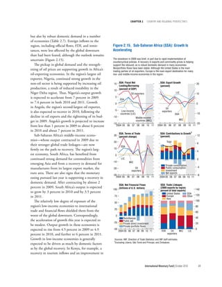 chapter 2         cOuntry and regiOnal PersPectives




but also by robust domestic demand in a number
of economies (Table 2.7). Foreign inflows to the
region, including official flows, FDI, and remit-       Figure 2.15. Sub-Saharan Africa (SSA): Growth Is
tances, were less affected by the global downturn       Accelerating
than had been feared, although the outlook remains
uncertain (Figure 2.15).                                The slowdown in 2009 was brief, in part due to rapid implementation of
                                                        countercyclical policies. A recovery in exports and commodity prices is helping
   The pickup in global demand and the strength-        support the rebound, as is robust domestic demand in many economies.
                                                        Nonportfolio flows have been stable. Although the United States is the main
ening of oil prices are supporting growth in Africa’s   trading partner of oil exporters, Europe is the main export destination for many
oil-exporting economies. In the region’s largest oil    low- and middle-income economies in the region.
exporter, Nigeria, continued strong growth in the
non-oil sector is being supported by increasing oil     15 SSA: Fiscal Net                                SSA: Export Growth                 20
                                                           Lending/Borrowing                              (percent)
production, a result of reduced instability in the         (percent of GDP)
                                                        10
Niger Delta region. Thus, Nigeria’s output growth                      Oil exporters                                       LIC               10
is expected to accelerate from 7 percent in 2009         5
                                                            SSA
to 7.4 percent in both 2010 and 2011. Growth              0                                                                                  0
in Angola, the region’s second-largest oil exporter,                                                           Oil
                                                         -5     Low-income
is also expected to recover in 2010, following the                                                          exporters
                                                                                                                                             -10
                                                               countries (LIC)                                            SSA
decline in oil exports and the tightening of its bud-   -10                      Middle-income
                                                                                                                                 MIC
get in 2009. Angola’s growth is projected to increase                            countries (MIC)
                                                        -15                                                                                  -20
from less than 1 percent in 2009 to about 6 percent        2004 05 06 07 08 09 10 11                   2004 05 06 07 08 09 10 11

in 2010 and about 7 percent in 2011.
                                                              SSA: Terms of Trade                         SSA: Contributions to Growth1
   Sub-Saharan Africa’s middle-income econo-            30
                                                              (percent change)                            (percent)                              12
mies—whose output contracted in 2009 due to             20                                                        Total
                                                                                                                                                 8
their stronger global trade linkages—are now                   SSA
firmly on the path to recovery. The region’s larg-      10
                                                                                                                                                 4
est economy, South Africa, has benefited from             0
continued strong demand for commodities from                    LIC                                                                              0
                                                        -10             MIC
emerging Asia and from a recovery in demand for                                                                 Private consumption
manufactures from its largest export market, the        -20                   Oil                               Public consumption               -4
                                                                           exporters                            Investment
euro area. There are also signs that the monetary       -30
                                                                                                                Net exports
                                                                                                                                                 -8
easing pursued last year is supporting a recovery in       2004 05 06 07 08 09 10 11                      2004 05 06 07 08 09 10 11

domestic demand. After contracting by almost 2
                                                              SSA: Net Financial Flows                     SSA: Trade Linkages
percent in 2009, South Africa’s output is expected            (billions of U.S. dollars)                   (2009 exports by region;
                                                        100                                                percent of total exports)         140
to grow by 3 percent in 2010 and by 3.5 percent                                                                 United States        SSA
                                                                                                                                             120
in 2011.                                                 75                                                     Europe               Other
                                                                                                                Asia
   The relatively low degree of exposure of the          50
                                                                                                                                             100

region’s low-income economies to international                                                                                               80
                                                         25
trade and financial flows shielded them from the                                                                                             60
worst of the global downturn. Correspondingly,            0
                                                                  Remittances                                                                40
the acceleration of growth this year is expected to               Public aid
                                                        -25       Private direct investment                                                  20
be modest. Output growth in these economies is                    Private portfolio flows
expected to rise from 4.5 percent in 2009 to 4.9        -50
                                                              2004 05 06 07 08 09 10 11                     SSA      Oil    MIC        LIC
                                                                                                                                             0

percent in 2010, and further to 6 percent in 2011.                                                                exporters

Growth in low-income economies is generally              Sources: IMF, Direction of Trade Statistics; and IMF staff estimates.
                                                        1Excluding Liberia, São Tomé and Príncipe, and Zimbabwe.
expected to be driven as much by domestic factors
as by the global recovery. In Kenya, for example, a
recovery in tourism inflows and an improvement in


                                                                                          International Monetary Fund | October 2010              89
 