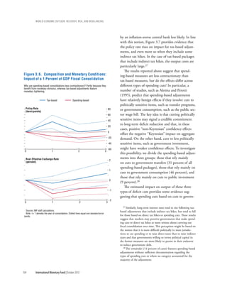 wOrld ecOnOmic OutlOOk: recOvery, risk, and rebalancing




                                                                                                       by an inflation-averse central bank less likely. In line
                                                                                                       with this notion, Figure 3.7 provides evidence that
                                                                                                       the policy rate rises on impact for tax-based adjust-
                                                                                                       ments, and even more so when they include some
                                                                                                       indirect tax hikes. In the case of tax-based packages
                                                                                                       that include indirect tax hikes, the output costs are
                                                                                                       particularly large.27
                                                                                                          The results reported above suggest that spend-
 Figure 3.6. Composition and Monetary Conditions:                                                      ing-based measures are less contractionary than
 Impact of a 1 Percent of GDP Fiscal Consolidation                                                     tax-based measures, but do the effects differ across
 Why are spending-based consolidations less contractionary? Partly because they                        different types of spending cuts? In particular, a
 benefit from monetary stimulus, whereas tax-based adjustments feature
 monetary tightening.                                                                                  number of studies, such as Alesina and Perotti
                                                                                                       (1995), predict that spending-based adjustments
                        Tax-based                   Spending-based                                     have relatively benign effects if they involve cuts to
                                                                                                       politically sensitive items, such as transfer programs,
  Policy Rate                                                                                    80    or government consumption, such as the public sec-
  (basis points)
                                                                                                 60    tor wage bill. The key idea is that cutting politically
                                                                                                 40    sensitive items may signal a credible commitment
                                                                                                       to long-term deficit reduction and that, in these
                                                                                                 20
                                                                                                       cases, positive “non-Keynesian” confidence effects
                                                                                                 0
                                                                                                       offset the negative “Keynesian” impact on aggregate
                                                                                                 -20   demand. On the other hand, cuts to less politically
                                                                                                 -40   sensitive items, such as government investment,
                                                                                                 -60   might have weaker confidence effects. To investigate
 0                            1                           2                              3
                                                                                                       this possibility, we divide the spending-based adjust-
  Real Effective Exchange Rate                                                                         ments into three groups: those that rely mainly
                                                                                                  2
  (percent)                                                                                            on cuts to government transfers (31 percent of all
                                                                                                       spending-based packages), those that rely mainly on
                                                                                                  1
                                                                                                       cuts to government consumption (46 percent), and
                                                                                                       those that rely mainly on cuts to public investment
                                                                                                  0
                                                                                                       (9 percent).28
                                                                                                          The estimated impact on output of these three
                                                                                                  -1
                                                                                                       types of deficit cuts provides some evidence sug-
                                                                                                       gesting that spending cuts based on cuts to govern-
                                                                                                  -2
 0                            1                            2                                 3
                                                                                                         27 Similarly, long-term interest rates tend to rise following tax-
  Source: IMF staff calculations.                                                                      based adjustments that include indirect tax hikes, but tend to fall
  Note: t = 1 denotes the year of consolidation. Dotted lines equal one standard error
 bands.                                                                                                for those based on direct tax hikes or spending cuts. These results
                                                                                                       suggest that markets may perceive governments that make spend-
                                                                                                       ing cuts or direct tax hikes as more serious about carrying out
                                                                                                       fiscal consolidation over time. This perception might be based on
                                                                                                       the notion that it is more difficult politically in most jurisdic-
                                                                                                       tions to cut spending or to raise direct taxes than to raise indirect
                                                                                                       taxes and that governments willing to invest political capital in
                                                                                                       the former measures are more likely to persist in their endeavor
                                                                                                       to reduce government debt.
                                                                                                          28 The remainder (14 percent of cases) features spending-based

                                                                                                       adjustments without sufficient documentation regarding the
                                                                                                       types of spending cuts or where no category accounted for the
                                                                                                       majority of the adjustment.



104          International Monetary Fund | October 2010
 