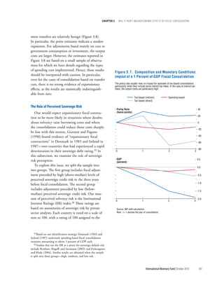 chapter 3       will it Hurt? macrOecOnOmic effects Of fiscal cOnsOlidatiOn




ment transfers are relatively benign (Figure 3.8).
In particular, the point estimates indicate a modest
expansion. For adjustments based mainly on cuts to
government consumption or investment, the output
costs are larger. However, the estimates reported in
Figure 3.8 are based on a small sample of observa-
tions for which we have details regarding the types
of spending cuts implemented. Hence, these results
                                                                             Figure 3.7. Composition and Monetary Conditions:
should be interpreted with caution. In particular,
                                                                             Impact of a 1 Percent of GDP Fiscal Consolidation
even for the cases of consolidation based on transfer
cuts, there is no strong evidence of expansionary                            The policy rate usually rises on impact for episodes of tax-based consolidation,
                                                                             particularly when they include some indirect tax hikes. In the case of indirect tax
effects, as the results are statistically indistinguish-                     hikes, the output costs are particularly high.
able from zero.
                                                                                                 Tax-based (indirect)               Spending-based
                                                                                                 Tax-based (direct)

the role of perceived sovereign risk
                                                                              Policy Rate                                                                          40
   One would expect expansionary fiscal contrac-                              (basis points)
                                                                                                                                                                   20
tion to be more likely in situations where doubts
about solvency raise borrowing costs and where                                                                                                                     0
the consolidation could reduce those costs sharply.
                                                                                                                                                                   -20
In line with this notion, Giavazzi and Pagano
(1990) found evidence of “expansionary fiscal                                                                                                                      -40

contractions” in Denmark in 1983 and Ireland in                                                                                                                    -60
1987—two countries that had experienced a rapid
                                                                                                                                                                   -80
deterioration in their sovereign debt rating.29 In                           0                           1                          2                          3
this subsection, we examine the role of sovereign
                                                                              GDP                                                                                  0.5
risk perception.                                                              (percent)
   To explore this issue, we split the sample into
                                                                                                                                                                   0.0
two groups. The first group includes fiscal adjust-
ment preceded by high (above-median) levels of                                                                                                                     -0.5
perceived sovereign credit risk in the three years
                                                                                                                                                                   -1.0
before fiscal consolidation. The second group
includes adjustment preceded by low (below-                                                                                                                        -1.5
median) perceived sovereign credit risk. Our mea-
sure of perceived solvency risk is the Institutional                                                                                                               -2.0
                                                                             0                           1                          2                          3
Investor Ratings (IIR) index.30 These ratings are
based on assessments of sovereign risk by private                             Source: IMF staff calculations.
sector analysts. Each country is rated on a scale of                          Note: t = 1 denotes the year of consolidation.

zero to 100, with a rating of 100 assigned to the



  29 Based   on our identification strategy, Denmark (1983) and
Ireland (1987) undertook spending-based fiscal consolidation
measures amounting to about 3 percent of GDP each.
   30 Studies that use the IIR as a proxy for sovereign default risk

include Reinhart, Rogoff, and Savastano (2003) and Eichengreen
and Mody (2004). Similar results are obtained when the sample
is split into three groups—high, medium, and low risk.



                                                                                                             International Monetary Fund | October 2010             105
 