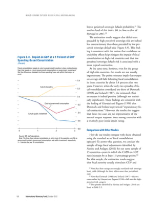 wOrld ecOnOmic OutlOOk: recOvery, risk, and rebalancing




                                                                                                    lowest perceived sovereign default probability.31 The
                                                                                                    median level of this index, 80, is close to that of
                                                                                                    Portugal in 2007.32
                                                                                                       The estimation results suggest that deficit cuts
                                                                                                    preceded by high perceived sovereign risk are indeed
                                                                                                    less contractionary than those preceded by low per-
                                                                                                    ceived sovereign default risk (Figure 3.9). This find-
                                                                                                    ing is consistent with the notion that confidence or
                                                                                                    credibility effects help mitigate the impact of fiscal
 Figure 3.8. Impact on GDP of a 1 Percent of GDP                                                    consolidation on high-risk countries and that low
 Spending-Based Consolidation                                                                       perceived sovereign default risk is associated with a
 (Percent)
                                                                                                    more typical contraction.
 Fiscal consolidation based on cuts to government transfers is less contractionary                     At the same time, however, even for the group
 than that based on cuts to government consumption or government investment.
 But the differences between the three spending types are within the margin of                      of high-risk countries, the results are not usually
 error.
                                                                                                    expansionary. The point estimates imply that output
                                                                                                    on average still falls following fiscal consolidation
                                                                                             0.4
                                                                                                    in these countries by about 0.4 percent after two
                                  Cuts to transfers                                                 years. However, when the only two episodes of fis-
                                                                                             0.2
                                                                                                    cal consolidation considered are those of Denmark
                                                                                                    (1983) and Ireland (1987), the estimated effect
                                                                                             0.0    on output is indeed positive (although not statisti-
                                                                                                    cally significant). These findings are consistent with
                                         Cuts to government consumption
                                                                                             -0.2
                                                                                                    the finding of Giavazzi and Pagano (1990) that
                                                                                                    Denmark and Ireland experienced “expansionary fis-
                                                                                                    cal contractions.” However, the results also suggest
                                                                                             -0.4
                Cuts to public investment                                                           that these two cases are not representative of the
                                                                                                    normal output response, even among countries with
                                                                                             -0.6   a relatively poor initial credit rating.

                                                                                             -0.8
  0                           1                          2                           3              comparison with other studies
   Source: IMF staff calculations.
                                                                                                       How do our results compare with those obtained
   Note: The three lines indicate consolidation in which most of the spending cuts fell on          using the standard set of fiscal consolidation
 government transfers, government consumption, and public investment, respectively.
 t = 1 denotes the year of consolidation.                                                           episodes? To answer this question, we consider the
                                                                                                    sample of large fiscal adjustments identified by
                                                                                                    Alesina and Ardagna (2010) for our same sample of
                                                                                                    15 countries––years in which the CAPB-to-GDP
                                                                                                    ratio increases by at least 1.5 percentage points.33
                                                                                                    For this sample, the estimation results suggest
                                                                                                    that fiscal austerity usually stimulates GDP and
                                                                                                        31 Note that these ratings are strongly correlated with sovereign

                                                                                                    bond yields (although the latter reflect more than just default
                                                                                                    risk).
                                                                                                        32 Note that Denmark (1983) and Ireland (1987)––the two

                                                                                                    cases studied by Giavazzi and Pagano (1990)––fall into this high-
                                                                                                    perceived-risk category.
                                                                                                        33 The episodes identified by Alesina and Ardagna (2010) are

                                                                                                    listed in Table 3.5.



106          International Monetary Fund | October 2010
 