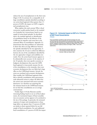 chapter 3        will it Hurt? macrOecOnOmic effects Of fiscal cOnsOlidatiOn




reduces the rate of unemployment in the short term
(Figure 3.10). In contrast, for a comparable set of
large consolidation episodes identified according to
our action-based approach (those greater than 1.5
percent of GDP), the impact on GDP is negative
and unemployment rises.
   What explains this stark contrast? Why is fiscal
contraction usually painless based on the standard
set of episodes but contractionary based on our
                                                                Figure 3.9. Estimated Impact on GDP of a 1 Percent
sample of action-based episodes? As described
                                                                of GDP Fiscal Consolidation
above, the standard approach to identification                  (Percent)
of consolidation based on the behavior of the
                                                                Fiscal consolidation preceded by high perceived sovereign risk is less
CAPB may be imperfect and create bias in the                    contractionary than when preceded by low perceived default risk. But even for
estimated effects of consolidation. Appendix 3.3                the group with high perceived risk, fiscal retrenchment rarely triggers faster
                                                                growth. Exceptions include Denmark (1983) and Ireland (1987)—two cases of
demonstrates that these problems are substantial.               fiscal consolidation studied by Giavazzi and Pagano (1990)—which were
                                                                expansionary.
It shows that there are large differences between
the episodes identified by the two approaches. It                                      High perceived sovereign default risk
then examines the 10 cases in which the difference                                     Low perceived sovereign default risk
                                                                                       Denmark (1983) and Ireland (1987)
between the size of the consolidation identified by
the two approaches is largest and establishes two
                                                                                                                                                        1.0
results. First, the action-based measure appears to
be substantially more accurate. In the majority of
the 10 episodes, there were specific economic or                                                                                                        0.5

budgetary developments that cause the CAPB-
based approach to inaccurately measure the size                                                                                                         0.0
of the consolidation; in the remainder, there were
economic developments that very likely had a large
                                                                                                                                                        -0.5
effect on the CAPB-based measure. Second, the
errors are correlated with economic developments.
Most notably, the CAPB-based approach often                                                                                                             -1.0

fails to identify consolidation when governments
took substantial actions to reduce the deficit but                                                                                                      -1.5
the actions were associated with severe economic
downturns. It is therefore not surprising that                                                                                                          -2.0
the estimates based on the CAPB-based measure                    0                          1                           2                          3

do not find that consolidations are on average                   Source: IMF staff calculations.
contractionary.                                                  Note: t = 1 denotes the year of consolidation. Dotted lines equal one standard error
                                                                bands.
   Finally, Figure 3.10 also illustrates another
interesting finding: based on our set of fiscal adjust-
ments, the incremental impact of fiscal consolida-
tion on economic activity appears to be unrelated to
the size of the package. In particular, the estimated
responses of output and unemployment to these
large deficit cuts (greater than 1.5 percent of GDP)
are similar to those reported before for our full
sample of fiscal consolidation. For each additional
fiscal consolidation of 1 percent of GDP, the impact


                                                                                                International Monetary Fund | October 2010               107
 