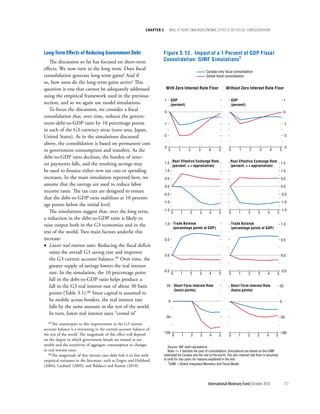 chapter 3        will it Hurt? macrOecOnOmic effects Of fiscal cOnsOlidatiOn




long-term effects of reducing Government debt                           Figure 3.12. Impact of a 1 Percent of GDP Fiscal
   The discussion so far has focused on short-term                      Consolidation: GIMF Simulations1
effects. We now turn to the long term. Does fiscal
                                                                                                                Canada-only fiscal consolidation
consolidation generate long-term gains? And if                                                                  Global fiscal consolidation
so, how soon do the long-term gains arrive? This
question is one that cannot be adequately addressed                          With Zero Interest Rate Floor                   Without Zero Interest Rate Floor
using the empirical framework used in the previous
                                                                            1        GDP                                        GDP                                          1
section, and so we again use model simulations.                                      (percent)                                  (percent)
   To focus the discussion, we consider a fiscal                            0                                                                                                0
consolidation that, over time, reduces the govern-
ment-debt-to-GDP ratio by 10 percentage points                              -1                                                                                               -1
in each of the G3 currency areas (euro area, Japan,
United States). As in the simulations discussed                             -2                                                                                               -2

above, the consolidation is based on permanent cuts
                                                                            -3                                                                                               -3
to government consumption and transfers. As the                                  0          1       2       3    4      5      0        1     2         3       4       5

debt-to-GDP ratio declines, the burden of inter-
est payments falls, and the resulting savings may                           1.5 Real Effective Exchange Rate                    Real Effective Exchange Rate
                                                                                                                                                                        1.5
                                                                                (percent; + = appreciation)                     (percent; + = appreciation)
be used to finance either new tax cuts or spending                          1.0                                                                                         1.0
increases. In the main simulation reported here, we                         0.5                                                                                         0.5
assume that the savings are used to reduce labor                            0.0                                                                                         0.0
income taxes. The tax cuts are designed to ensure
                                                                            -0.5                                                                                        -0.5
that the debt-to-GDP ratio stabilizes at 10 percent-
                                                                            -1.0                                                                                        -1.0
age points below the initial level.
   The simulations suggest that, over the long term,                        -1.5                                                                                        -1.5
                                                                                     0          1   2       3     4     5      0       1     2      3       4       5
a reduction in the debt-to-GDP ratio is likely to
                                                                            1.0          Trade Balance                             Trade Balance
raise output both in the G3 economies and in the                                                                                                                        1.0
                                                                                         (percentage points of GDP)                (percentage points of GDP)
rest of the world. Two main factors underlie this
increase:                                                                   0.5                                                                                         0.5
• Lower real interest rates: Reducing the fiscal deficit
   raises the overall G3 saving rate and improves
                                                                            0.0                                                                                         0.0
   the G3 current account balance.39 Over time, the
   greater supply of savings lowers the real interest
                                                                            -0.5                                                                                        -0.5
   rate. In the simulation, the 10 percentage point                                  0          1   2       3     4     5      0       1     2      3       4       5
   fall in the debt-to-GDP ratio helps produce a
   fall in the G3 real interest rate of about 30 basis                          50 Short-Term Interest Rate                     Short-Term Interest Rate                50
                                                                                   (basis points)                               (basis points)
   points (Table 3.1).40 Since capital is assumed to
   be mobile across borders, the real interest rate                              0                                                                                      0
   falls by the same amount in the rest of the world.
   In turn, lower real interest rates “crowd in”
                                                                             -50                                                                                        -50
  39 The  counterpart to this improvement in the G3 current
account balance is a worsening in the current account balance of
the rest of the world. The magnitude of this effect will depend             -100                                                                                        -100
                                                                                     0          1       2   3     4     5      0       1     2      3       4       5
on the degree to which government bonds are treated as net
wealth and the sensitivity of aggregate consumption to changes                 Source: IMF staff calculations.
in real interest rates.                                                        Note: t = 1 denotes the year of consolidation. Simulations are based on the GIMF
   40 The magnitude of this interest rate–debt link is in line with         calibrated for Canada and the rest of the world. The zero interest rate floor is assumed
empirical estimates in the literature, such as Engen and Hubbard            to hold for two years for reasons explained in the text.
                                                                               1GIMF = Global Integrated Monetary and Fiscal Model.
(2004), Laubach (2009), and Baldacci and Kumar (2010).



                                                                                                                 International Monetary Fund | October 2010                 111
 