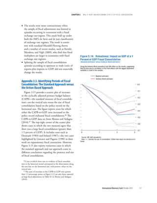 chapter 3        will it Hurt? macrOecOnOmic effects Of fiscal cOnsOlidatiOn




• The results were more contractionary when
  the sample of fiscal adjustments was limited to
  episodes occurring in economies with a fixed
  exchange rate regime. This result held up under
  both the IMF’s de facto and de jure classification
  of exchange rate regimes. The result is consis-
  tent with standard Mundell-Fleming theory
  and a number of recent studies, such as Ilzetzki,
  Mendoza, and Végh (2009), who find that fiscal
  multipliers are larger in economies with fixed                       Figure 3.14. Robustness: Impact on GDP of a 1
  exchange rate regimes.                                               Percent of GDP Fiscal Consolidation
• Splitting the sample of fiscal consolidation                         (Baseline estimator versus Arellano-Bond estimator)
  episodes according to openness to trade (ratio of                    Using the Arellano-Bond procedure had little effect on the results, suggesting
  exports plus imports to GDP) did not materially                      that the bias due to correlation of the fixed effects with the lagged dependent
                                                                       variables is small in this sample.
  change the results.
                                                                                                  Baseline estimator
                                                                                                  Arellano-Bond estimator
appendix 3.3. identifying periods of fiscal
consolidation: the standard approach versus                                                                                                                        0.0
the action-Based approach
                                                                                                                                                                   -0.1
   Figure 3.15 provides a scatter plot of increases
in the cyclically adjusted primary budget balance
                                                                                                                                                                   -0.2
(CAPB)––the standard measure of fiscal consolida-
tion––on the vertical axis versus the size of fiscal
                                                                                                                                                                   -0.3
consolidation based on the policy record on the
horizontal axis. The figure reports years for which
                                                                                                                                                                   -0.4
either the CAPB-to-GDP ratio increased or the
policy record indicated fiscal consolidation.46 The
                                                                                                                                                                   -0.5
CAPB-to-GDP data are from Alesina and Ardagna
(2010).47 The top-right corner of the scatter plot
                                                                                                                                                                   -0.6
shows cases in which the two measures agree that
there was a large fiscal consolidation (greater than
                                                                                                                                                                   -0.7
1.5 percent of GDP). It includes cases such as                              0                          1                          2                           3
Denmark (1983) and Ireland (1987)––the two cases
                                                                            Source: IMF staff calculations.
highlighted by Giavazzi and Pagano (1990) in their                          Note: t = 1 denotes the year of consolidation. Dotted lines equal one standard error
                                                                           bands.
work on expansionary fiscal contraction. However,
Figure 3.15 also reports numerous cases in which
the standard approach and our approach come to
different conclusions regarding the presence and size
of fiscal consolidation.
   46 Cases in which there was no evidence of fiscal consolida-

tion in the historical record correspond to the observations along
the zero line on the horizontal axis, with positive values on the
vertical axis.
   47 The cases of increases in the CAPB-to-GDP ratio greater

than 1.5 percentage points in Figure 3.15 are also those reported
as large fiscal adjustments in Table A1 in Alesina and Ardagna
(2010).



                                                                                                            International Monetary Fund | October 2010               117
 