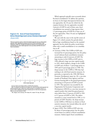 wOrld ecOnOmic OutlOOk: recOvery, risk, and rebalancing




                                                                                                                                             Which approach typically more accurately identi-
                                                                                                                                          fies fiscal consolidation? To address this question,
                                                                                                                                          we focus on the largest discrepancies between the
                                                                                                                                          two approaches: the 10 cases for which the dis-
                                                                                                                                          crepancy between the two approaches exceeded
                                                                                                                                          3 percent of GDP. In each of these cases, fiscal
                                                                                                                                          consolidation was assessed as large (greater than
                                                                                                                                          1.5 percentage points of GDP) by at least one of
Figure 3.15. Size of Fiscal Consolidation:                                                                                                the two approaches. These 10 cases are highlighted
Action-Based Approach versus Standard Approach1                                                                                           in Figure 3.15.
(Percent of GDP)                                                                                                                             We start with the cases in the top-left corner of
                                                                                                                                          Figure 3.15, which contains five periods identi-
There are numerous cases in which the standard approach and our action-based                                                              fied as large consolidations based on the standard
approach differ regarding the presence and size of fiscal consolidation. After
analyzing in detail the 10 largest discrepancies between the two approaches, we                                                           approach, but for which the policy record shows
conclude that our action-based approach more accurately identifies the size of
fiscal consolidation.                                                                                                                     either only a small consolidation or no consolida-
                                                                                                                                          tion at all.
                                                                                   8                                                      • Germany (1996): The CAPB-to-GDP ratio
            DEU 1996                                                                                                                         increased by 6.4 percentage points, but the policy
                                                                                   6
  JPN 1999 JPN 2006                                                                                                                          record indicates fiscal consolidation measures
                  BEL 1984
                                                                                        (change in cyclically adjusted primary balance)




        FIN 2000                                                                   4                                                         amounting to only 0.2 percent of GDP. The
                                                                                                                                             large increase in the CAPB-to-GDP ratio in
                                                                                   2
                                                                                                                                             1996 reflected a large one-time capital transfer
                                                                                                      Standard approach




                                                        FIN 1993
                                                                                   0                                                         in 1995, which implied a change in the CAPB-
                                                   IRL 1982
                                                              ITA 1993                                                                       to-GDP ratio of about –7 percentage points in
                                  FIN 1992                                         -2                                                        1995 and 6.4 percentage points in 1996. The
                                                                                   -4
                                                                                                                                             sharp increase in the CAPB in 1996 thus had
                                                                IRL 2009
                                                                                                                                             nothing to do with fiscal austerity measures. In
                                                                                   -6                                                        particular, as reported in the 1996 IMF Recent
                                                                                   -8
                                                                                                                                             Economic Developments report (p. 18), a one-time
                                                                                                                                             transfer of Treuhand (Trust Agency) and East
                                                                                   -10                                                       German housing debt to the general government
-1         0           1          2         3        4              5          6
                               Action-based approach                                                                                         amounting to 6.8 percent of GDP occurred
                                                                                                                                             in 1995. This operation was recorded by the
   Sources: Alesina and Ardagna (2010); and IMF staff calculations.
   Note: The diagonal line reports the 45-degree line, where the action-based approach and                                                   Organization for Economic Cooperation and
standard approach agree. Dotted lines indicate episodes of consolidation equal to 1.5
percent of GDP. Highlighted observations indicate years for which the two approaches
                                                                                                                                             Development (OECD) as a one-time increase in
differ by more than 3 percent of GDP.
   1BEL: Belgium; DEU: Germany; FIN: Finland; IRL: Ireland; ITA: Italy; JPN: Japan.
                                                                                                                                             capital transfers that raised the general govern-
                                                                                                                                             ment deficit from 2.3 percent of GDP in 1994
                                                                                                                                             to 9.7 percent of GDP in 1995. The deficit
                                                                                                                                             returned to a more normal level in 1996, at 3.3
                                                                                                                                             percent of GDP. Therefore, the sharp increase
                                                                                                                                             in the CAPB in 1996 bears no relation to fiscal
                                                                                                                                             austerity measures, but instead reflects the end of
                                                                                                                                             a one-time capital transfer.
                                                                                                                                          • Japan (1999): The CAPB-to-GDP ratio rose
                                                                                                                                             by about 4.9 percentage points, but the policy
                                                                                                                                             record shows no evidence of fiscal consolidation
                                                                                                                                             measures. Indeed, Japan’s fiscal consolidation


118         International Monetary Fund | October 2010
 