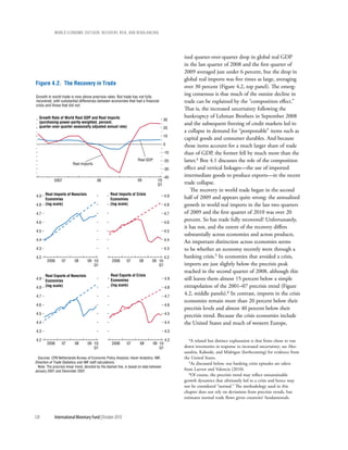wOrld ecOnOmic OutlOOk: recOvery, risk, and rebalancing




                                                                                                 ized quarter-over-quarter drop in global real GDP
                                                                                                 in the last quarter of 2008 and the first quarter of
                                                                                                 2009 averaged just under 6 percent, but the drop in
                                                                                                 global real imports was five times as large, averaging
Figure 4.2. The Recovery in Trade
                                                                                                 over 30 percent (Figure 4.2, top panel). The emerg-
 Growth in world trade is now above precrisis rates. But trade has not fully
                                                                                                 ing consensus is that much of the outsize decline in
 recovered, with substantial differences between economies that had a financial                  trade can be explained by the “composition effect.”
 crisis and those that did not.
                                                                                                 That is, the increased uncertainty following the
   Growth Rate of World Real GDP and Real Imports                                                bankruptcy of Lehman Brothers in September 2008
                                                                                           30
   (purchasing-power-parity-weighted, percent,                                                   and the subsequent freezing of credit markets led to
   quarter-over-quarter seasonally adjusted annual rate)                                   20
                                                                                                 a collapse in demand for “postponable” items such as
                                                                                           10
                                                                                                 capital goods and consumer durables. And because
                                                                                           0     those items account for a much larger share of trade
                                                                                           -10   than of GDP, the former fell by much more than the
                                                                       Real GDP            -20   latter.4 Box 4.1 discusses the role of the composition
                          Real imports
                                                                                           -30   effect and vertical linkages—the use of imported
                                                                                           -40   intermediate goods to produce exports—in the recent
             2007                          08                          09            10:
                                                                                     Q1          trade collapse.
                                                                                                     The recovery in world trade began in the second
 4.9   Real Imports of Noncrisis                    Real Imports of Crisis                 4.9
       Economies                                    Economies                                    half of 2009 and appears quite strong: the annualized
 4.8   (log scale)                                  (log scale)                            4.8   growth in world real imports in the last two quarters
 4.7                                                                                       4.7   of 2009 and the first quarter of 2010 was over 20
 4.6                                                                                       4.6
                                                                                                 percent. So has trade fully recovered? Unfortunately,
                                                                                                 it has not, and the extent of the recovery differs
 4.5                                                                                       4.5
                                                                                                 substantially across economies and across products.
 4.4                                                                                       4.4
                                                                                                 An important distinction across economies seems
 4.3                                                                                       4.3   to be whether an economy recently went through a
 4.2                                                                                       4.2   banking crisis.5 In economies that avoided a crisis,
        2006      07       08       09 10:           2006      07       08       09 10:
                                       Q1                                           Q1           imports are just slightly below the precrisis peak
                                                                                                 reached in the second quarter of 2008, although this
       Real Exports of Noncrisis                    Real Exports of Crisis
 4.9
       Economies                                    Economies                              4.9   still leaves them almost 15 percent below a simple
 4.8   (log scale)                                  (log scale)
                                                                                           4.8   extrapolation of the 2001–07 precrisis trend (Figure
 4.7                                                                                       4.7
                                                                                                 4.2, middle panels).6 In contrast, imports in the crisis
                                                                                                 economies remain more than 20 percent below their
 4.6                                                                                       4.6
                                                                                                 precrisis levels and almost 40 percent below their
 4.5                                                                                       4.5
                                                                                                 precrisis trend. Because the crisis economies include
 4.4                                                                                       4.4   the United States and much of western Europe,
 4.3                                                                                       4.3

 4.2                                                                                       4.2     4A  related but distinct explanation is that firms chose to run
        2006      07       08       09 10:           2006       07       08       09 10:
                                       Q1                                            Q1          down inventories in response to increased uncertainty; see Ales-
                                                                                                 sandria, Kaboski, and Midrigan (forthcoming) for evidence from
  Sources: CPB Netherlands Bureau of Economic Policy Analysis; Haver Analytics; IMF,             the United States.
Direction of Trade Statistics; and IMF staff calculations.                                          5As discussed below, our banking crisis episodes are taken
  Note: The precrisis linear trend, denoted by the dashed line, is based on data between
January 2001 and December 2007.                                                                  from Laeven and Valencia (2010).
                                                                                                    6Of course, the precrisis trend may reflect unsustainable

                                                                                                 growth dynamics that ultimately led to a crisis and hence may
                                                                                                 not be considered “normal.” The methodology used in this
                                                                                                 chapter does not rely on deviations from precrisis trends, but
                                                                                                 estimates normal trade flows given countries’ fundamentals.



128          International Monetary Fund | October 2010
 