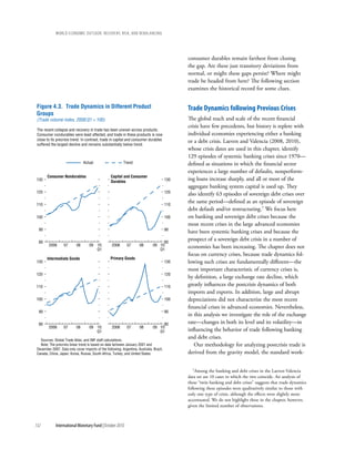 wOrld ecOnOmic OutlOOk: recOvery, risk, and rebalancing




                                                                                                consumer durables remain farthest from closing
                                                                                                the gap. Are these just transitory deviations from
                                                                                                normal, or might these gaps persist? Where might
                                                                                                trade be headed from here? The following section
                                                                                                examines the historical record for some clues.


 Figure 4.3. Trade Dynamics in Different Product                                                trade Dynamics following previous crises
 Groups
 (Trade volume index, 2008:Q1 = 100)                                                            The global reach and scale of the recent financial
                                                                                                crisis have few precedents, but history is replete with
 The recent collapse and recovery in trade has been uneven across products.
 Consumer nondurables were least affected, and trade in these products is now                   individual economies experiencing either a banking
 close to its precrisis trend. In contrast, trade in capital and consumer durables              or a debt crisis. Laeven and Valencia (2008, 2010),
 suffered the largest decline and remains substantially below trend.
                                                                                                whose crisis dates are used in this chapter, identify
                                                                                                129 episodes of systemic banking crises since 1970—
                                 Actual                     Trend                               defined as situations in which the financial sector
                                                                                                experiences a large number of defaults, nonperform-
        Consumer Nondurables                       Capital and Consumer
130                                                Durables                               130   ing loans increase sharply, and all or most of the
                                                                                                aggregate banking system capital is used up. They
120                                                                                       120
                                                                                                also identify 63 episodes of sovereign debt crises over
110                                                                                       110
                                                                                                the same period—defined as an episode of sovereign
                                                                                                debt default and/or restructuring.7 We focus here
100                                                                                       100   on banking and sovereign debt crises because the
                                                                                                most recent crises in the large advanced economies
  90                                                                                      90
                                                                                                have been systemic banking crises and because the
  80                                                                                 80
                                                                                                prospect of a sovereign debt crisis in a number of
         2006      07       08      09 10:          2006      07       08       09 10:          economies has been increasing. The chapter does not
                                       Q1                                          Q1
                                                                                                focus on currency crises, because trade dynamics fol-
       Intermediate Goods                          Primary Goods
130                                                                                       130   lowing such crises are fundamentally different—the
                                                                                                most important characteristic of currency crises is,
120                                                                                       120
                                                                                                by definition, a large exchange rate decline, which
110                                                                                       110
                                                                                                greatly influences the postcrisis dynamics of both
                                                                                                imports and exports. In addition, large and abrupt
100                                                                                       100   depreciations did not characterize the most recent
                                                                                                financial crises in advanced economies. Nevertheless,
  90                                                                                      90
                                                                                                in this analysis we investigate the role of the exchange
  80                                                                                 80         rate—changes in both its level and its volatility—in
         2006      07       08      09 10:          2006      07       08       09 10:
                                       Q1                                          Q1           influencing the behavior of trade following banking
   Sources: Global Trade Atlas; and IMF staff calculations.
                                                                                                and debt crises.
   Note: The precrisis linear trend is based on data between January 2001 and                      Our methodology for analyzing postcrisis trade is
 December 2007. Data only cover imports of the following: Argentina, Australia, Brazil,
 Canada, China, Japan, Korea, Russia, South Africa, Turkey, and United States.                  derived from the gravity model, the standard work-

                                                                                                  7Among     the banking and debt crises in the Laeven-Valencia
                                                                                                data set are 10 cases in which the two coincide. An analysis of
                                                                                                these “twin banking and debt crises” suggests that trade dynamics
                                                                                                following these episodes were qualitatively similar to those with
                                                                                                only one type of crisis, although the effects were slightly more
                                                                                                accentuated. We do not highlight these in the chapter, however,
                                                                                                given the limited number of observations.



132          International Monetary Fund | October 2010
 