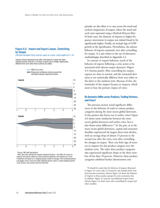 wOrld ecOnOmic OutlOOk: recOvery, risk, and rebalancing




                                                                                         periods; we also allow it to vary across the trend and
                                                                                         cyclical components of output, where the trend and
                                                                                         cycle were separated using a Hodrick-Prescott filter.
                                                                                         In both cases, the elasticity of imports to higher-fre-
                                                                                         quency movements in output was indeed found to be
                                                                                         significantly higher. Finally, we include lags of GDP
                                                                                         growth in the specification. Nevertheless, the adverse
Figure 4.5. Import and Export Losses, Controlling                                        behavior of imports remained, even after controlling
for Output                                                                               for output. It is also robust to the use of alternative
(Percent deviation from normal; years on x-axis; crisis begins at t = 0)
                                                                                         methodologies described in Appendix 4.2.
Imports remain depressed even after controlling for output and other                        In contrast to import behavior, much of the
standard gravity controls. In contrast, exports are no longer significantly
different from zero when these controls are added.                                       behavior of exports following a crisis seems to be
                                                                                         associated with adverse output dynamics (Figure
                        Effect of a crisis
                        90 percent confidence interval around the
                                                                                         4.5, bottom panel). After controlling for output,
                        estimated impulse response function                              exports are close to normal, and the estimated devi-
                                                                                         ation is not statistically different from zero either in
      Imports                                                                      10
                                                                                         the short or the medium term. Because of this, the
                                                                                   5     remainder of the chapter focuses on imports, which
                                                                                   0     seem to bear the primary impact of crises.
                                                                                   -5
                                                                                   -10
                                                                                   -15   Do Dynamics Differ across products, trading partners,
                                                                                   -20
                                                                                         and crises?
                                                                                   -25      The previous section noted significant differ-
                                                                                   -30   ences in the behavior of trade in various product
–1              0            1           2            3             4          5
                                                                                         categories during the most recent global downturn.
      Exports                                                                      10
                                                                                         Is this pattern also borne out in earlier crises? Figure
                                                                                   5
                                                                                         4.6 shows some similarities between the most
                                                                                         recent global downturn and earlier crises, but it
                                                                                   0
                                                                                         also shows some differences.12 In the past, as in the
                                                                                   -5
                                                                                         more recent global downturn, capital and consumer
                                                                                   -10
                                                                                         durables experienced the largest short-term decline,
                                                                                   -15
                                                                                         with an average drop of almost 15 percent in the
                                                                                   -20
                                                                                         second year after the crisis, even after controlling
                                                                                   -25
                                                                                         for changes in output. There was little sign of recov-
                                                                                   -30
–1              0            1            2           3             4          5         ery in imports for this product category over the
                                                                                         medium term. The other three product categories
  Source: IMF staff calculations.                                                        also experienced significant drops in the short term
  Note: Blue lines indicate the impulse response function – the effect of a crisis on
 imports and exports relative to what would be predicted in the absence of a crisis.     but of less than 10 percent. However, these product
 Predictions are based on a collapsed gravity model in changes, with contemporaneous
 and lagged crises, home and trade-weighted partner output, a trade-weighted partner
                                                                                         categories exhibited further deterioration over
 crisis dummy, and country and time dummies.

                                                                                           12It should be noted that the behavior of imports illustrated
                                                                                         in Figure 4.3 covers only 13 economies and includes both crisis
                                                                                         and noncrisis economies, whereas Figure 4.6 shows the behavior
                                                                                         of imports in these product groups for crisis economies only.
                                                                                         In addition, Figure 4.3 presents unconditional import losses,
                                                                                         whereas Figure 4.6 shows losses after controlling for output and
                                                                                         other variables.



136             International Monetary Fund | October 2010
 