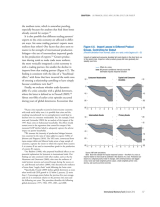 chapter 4           dO Financial crises Have lasting eFFects On trade??




the medium term, which is somewhat puzzling,
especially because the analyses that find these losses
already control for output.13
   It is also possible that different trading partners’
exports to the crisis economy are affected in differ-
ent ways. Are some trading partners’ exports more
resilient than others? One factor that does seem to                    Figure 4.6. Import Losses in Different Product
matter is the strength of international production                     Groups, Controlling for Output
linkages—the use of intermediate imported goods                        (Percent deviation from normal; years on x-axis; crisis begins at t = 0)

in the production of exports.14 Greater produc-                        Imports of capital and consumer durables fall most sharply in the short term, as
                                                                       in the recent crisis. Imports in other product groups fall more gradually but
tion sharing tends to make trade more resilient:                       steadily over time.
the more vertically integrated a crisis economy is
with a trading partner, the smaller the decline in                                               Effect of a crisis
imports from that trading partner (Figure 4.7). The                                              90 percent confidence interval around the
                                                                                                 estimated impulse response function
finding is consistent with the idea of a “beachhead
effect,” with firms that have incurred the sunk costs                             Consumer Nondurables                      Capital and Consumer
                                                                        10                                                  Durables                                 10
of entering a relationship unwilling to leave simply
because conditions turn bad.15
                                                                         0                                                                                           0
   Finally, we evaluate whether trade dynamics
differ if a crisis coincides with a global downturn,
where the latter is defined as in Freund (2009).16                     -10                                                                                           -10

About one-fifth of earlier crisis episodes occurred
during years of global downturns. Economies that                       -20                                                                                           -20


                                                                       -30                                                                                           -30
  13If past crises typically occurred in lower-income countries              –1     0       1    2     3    4     5    –1     0     1      2     3      4        5
with weak social safety nets, it is possible that crises and the
resulting (uncushioned) rise in unemployment would lead to                        Intermediate Goods                        Primary Goods
declines even in consumer nondurables. See, for example, Fried-         10                                                                                           20
man and Levinsohn (2003) for an analysis of the impact of the
1997 Asian crisis on Indonesian households. The effects would                                                                                                        10
                                                                         0
remain even in the regressions that control for output if the
measured GDP decline failed to adequately capture the adverse                                                                                                        0
impact on poorer households.                                           -10
   14We measure the intensity of production linkages between
                                                                                                                                                                     -10
two countries by the ratio of value-added to exports (VAX) of
Johnson and Noguera (2010). The VAX ratio, constructed from            -20
                                                                                                                                                                     -20
input-output tables and bilateral trade across a large sample of
countries, captures the extent to which the exports from country
A to country B are used as intermediate goods in the production        -30                                                                                           -30
                                                                             –1      0      1    2     3    4     5    –1     0     1      2     3      4        5
of country B’s exports.
   15See Baldwin (1988), who proposed beachhead effects as one
                                                                          Source: IMF staff calculations.
potential explanation for hysteresis in international trade. Our          Note: Blue lines indicate the impulse response function – the effect of a crisis on
findings are also consistent with other studies, such as that by       imports relative to what would be predicted in the absence of a crisis. Predictions are
Altomonte and Ottaviano (2009), who note the resilience of             based on a collapsed gravity model in changes, with contemporaneous and lagged
                                                                       crises, home and trade-weighted partner output, a trade-weighted partner crisis
trade between western and central Europe during the recent cri-        dummy, and country and time dummies.
sis, and Bernard and others (2009), who document the resilience
of intra-Asian “supply chain” trade following the Asian crisis.
   16Specifically, Freund (2009) defines global downturns as years

when world real GDP growth is (1) below 2 percent, (2) more
than 1.5 percentage points below the previous five-year average,
and (3) at its minimum relative to the previous two years and
the following two years. The procedure identifies the following
global downturns: 1975, 1982, 1991, 2001, and 2008.



                                                                                                       International Monetary Fund | October 2010                137
 