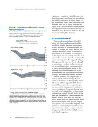 wOrld ecOnOmic OutlOOk: recOvery, risk, and rebalancing




                                                                                             experienced a crisis during a global downturn had
                                                                                             deeper import and export losses, both uncondition-
                                                                                             ally and after conditioning on output (Figure 4.8).
                                                                                             The unconditional import losses remain larger than
                                                                                             the export losses, and so, even in these cases, net
                                                                                             exports of the crisis economies still tend to improve.
Figure 4.7. Import Losses and Production Linkages,
                                                                                             This suggests that such financial crises may result in
Controlling for Output
(Percent deviation from normal; years on x-axis; crisis begins at t = 0)                     deeper trade losses than historical episodes that did
                                                                                             not coincide with a global downturn.
Stronger production linkages between economies tend to make trade more
resilient. The more vertically integrated a crisis economy is with a trading
partner, the smaller the decline in imports from that trading partner.
                                                                                             Do precrisis conditions Matter?
                       Effect of a crisis
                       90 percent confidence interval around
                                                                                                The import dynamics in Figures 4.4 and 4.5
                       the estimated impulse response function                               present only the average behavior across all his-
                                                                                             torical crisis episodes. But might import dynam-
     Low Production Linkages                                                           5     ics differ depending on precrisis conditions? For
                                                                                       0
                                                                                             example, an economy that entered the crisis with
                                                                                             a relatively deteriorated current account balance
                                                                                       -5
                                                                                             may see more of an adjustment in relative prices,
                                                                                       -10
                                                                                             so that imports may fare relatively worse than in an
                                                                                       -15   economy that entered a crisis with a more favorable
                                                                                       -20   current account position. The top panels of Figure
                                                                                       -25
                                                                                             4.9 suggest that this is the case. For the subsample
                                                                                             of crisis episodes with above-median precrisis cur-
                                                                                       -30
–1            0             1             2            3             4             5         rent account balances, there was no deterioration
                                                                                             in imports after controlling for output; for the
   High Production Linkages                                                                  subsample with below-median precrisis current
                                                                                       5

                                                                                       0
                                                                                             account balances, the import loss after controlling
                                                                                             for output was much larger and more persistent.
                                                                                       -5
                                                                                                Similarly, economies with a higher degree of
                                                                                       -10   financial or trade openness entering the crisis
                                                                                       -15   seemed to experience a smaller import loss (Figure
                                                                                       -20   4.9, middle and bottom panels). While the exact
                                                                                             nature of the association between precrisis open-
                                                                                       -25
                                                                                             ness and postcrisis trade dynamics is unclear, we
                                                                                       -30
–1            0             1            2             3             4            5          have two conjectures. First, greater financial open-
                                                                                             ness could mean less dependence on the domestic
   Sources: Johnson and Noguera (2010); and IMF staff calculations.
   Note: Blue lines indicate the impulse response function – the effect of a crisis on
                                                                                             banking sector, especially for trade finance. If this
imports relative to what would be predicted in the absence of a crisis. Predictions are      is the case, then a banking crisis that damages the
based on a gravity model in changes, with contemporaneous and lagged crises, home
and partner output and output per capita, partner crisis dummies, and importer-exporter      domestic financial sector could have less of an
and time dummies. Importer-exporter pairs are split into those with above-median
value-added-to-exports ratios as of 2006 (low production linkages) and those below the
                                                                                             impact in more financially open economies. Second,
median (high production linkages). The value-added-to-exports ratios are from Johnson        the association between trade openness and post-
and Noguera (2010).
                                                                                             crisis dynamics could be related to the greater trade
                                                                                             resilience of more vertically integrated economies,
                                                                                             because economies with the strongest production
                                                                                             linkages also tend to have relatively high measured
                                                                                             levels of trade integration.


138           International Monetary Fund | October 2010
 