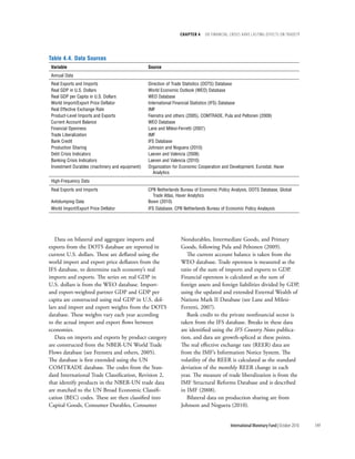 chapter 4    dO Financial crises Have lasting eFFects On trade??




Table 4.4. Data Sources
 Variable                                        Source
 Annual Data
 Real Exports and Imports                        Direction of Trade Statistics (DOTS) Database
 Real GDP in U.S. Dollars                        World Economic Outlook (WEO) Database
 Real GDP per Capita in U.S. Dollars             WEO Database
 World Import/Export Price Deflator              International Financial Statistics (IFS) Database
 Real Effective Exchange Rate                    IMF
 Product-Level Imports and Exports               Feenstra and others (2005), COMTRADE, Pula and Peltonen (2009)
 Current Account Balance                         WEO Database
 Financial Openness                              Lane and Milesi-Ferretti (2007)
 Trade Liberalization                            IMF
 Bank Credit                                     IFS Database
 Production Sharing                              Johnson and Noguera (2010)
 Debt Crisis Indicators                          Laeven and Valencia (2008)
 Banking Crisis Indicators                       Laeven and Valencia (2010)
 Investment Durables (machinery and equipment)   Organization for Economic Cooperation and Development, Eurostat, Haver
                                                    Analytics
 High-Frequency Data
 Real Exports and Imports                        CPB Netherlands Bureau of Economic Policy Analysis, DOTS Database, Global
                                                   Trade Atlas, Haver Analytics
 Antidumping Data                                Bown (2010)
 World Import/Export Price Deflator              IFS Database, CPB Netherlands Bureau of Economic Policy Analaysis




   Data on bilateral and aggregate imports and                   Nondurables, Intermediate Goods, and Primary
exports from the DOTS database are reported in                   Goods, following Pula and Peltonen (2009).
current U.S. dollars. These are deflated using the                  The current account balance is taken from the
world import and export price deflators from the                 WEO database. Trade openness is measured as the
IFS database, to determine each economy’s real                   ratio of the sum of imports and exports to GDP.
imports and exports. The series on real GDP in                   Financial openness is calculated as the sum of
U.S. dollars is from the WEO database. Import-                   foreign assets and foreign liabilities divided by GDP,
and export-weighted partner GDP and GDP per                      using the updated and extended External Wealth of
capita are constructed using real GDP in U.S. dol-               Nations Mark II Database (see Lane and Milesi-
lars and import and export weights from the DOTS                 Ferretti, 2007).
database. These weights vary each year according                    Bank credit to the private nonfinancial sector is
to the actual import and export flows between                    taken from the IFS database. Breaks in these data
economies.                                                       are identified using the IFS Country Notes publica-
   Data on imports and exports by product category               tion, and data are growth-spliced at these points.
are constructed from the NBER-UN World Trade                     The real effective exchange rate (REER) data are
Flows database (see Feenstra and others, 2005).                  from the IMF’s Information Notice System. The
The database is first extended using the UN                      volatility of the REER is calculated as the standard
COMTRADE database. The codes from the Stan-                      deviation of the monthly REER change in each
dard International Trade Classification, Revision 2,             year. The measure of trade liberalization is from the
that identify products in the NBER-UN trade data                 IMF Structural Reforms Database and is described
are matched to the UN Broad Economic Classifi-                   in IMF (2008).
cation (BEC) codes. These are then classified into                  Bilateral data on production sharing are from
Capital Goods, Consumer Durables, Consumer                       Johnson and Noguera (2010).


                                                                                           International Monetary Fund | October 2010   149
 