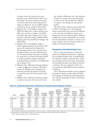 wOrld ecOnOmic OutlOOk: recOvery, risk, and rebalancing




                    of output, where the trend and cycle were                                                ods—Similar to Robustness Test 4, the sensitivity
                    separated using a Hodrick-Prescott filter. As in                                         of imports to output may be particularly high
                    the baseline, the import elasticity with respect                                         in times of crisis. We thus allow the coefficient
                    to both the cyclical and trend components of                                             on output to vary during crisis and noncrisis
                    output are allowed to vary across WEO regions                                            periods.
                    and between the pre- and post-1990 periods.                                              The results of these robustness tests are presented
                •   Robustness Test 5: Controlling for changes in the                                     in Table 4.8 and Figure 4.15. The finding that
                    REER and relative prices—Import dynamics may                                          imports remain below their normal levels following
                    differ after crises due to changes in the REER                                        a crisis, even after controlling for output, is con-
                    and relative price levels. Equation (4.5) is aug-                                     firmed across all these robustness checks. While the
                    mented to control for changes in REER and the                                         standard errors increase substantially once we allow
                    domestic price level, proxied by the change in the                                    the estimated elasticity of imports to output to vary
                    GDP deflator.                                                                         across economies, the point estimates remain very
                •   Robustness Test 6: Controlling for changes in                                         similar to the baseline specification.
                    domestic aggregate demand—An economy’s GDP
                    may not be a good proxy for absorption in
                    the importing economy, and to the extent that                                         Decomposition of Unconditional import losses
                    absorption declines more than GDP during cri-                                            We use a three-step approach to evaluate the
                    ses, the estimated import losses after controlling                                    importance of different mechanisms in explaining
                    for output may be overstated. We replace growth                                       the unconditional import losses, as detailed below.
                    in output by growth in domestic absorption                                            It is important to keep in mind that this is simply
                    (consumption plus investment) on the right-hand                                       an accounting exercise that attempts to decompose
                    side of equation (4.5).                                                               the unconditional import losses based on observed
                •   Robustness Test 7: Allowing the elasticity of imports                                 correlations. The true contributions of the vari-
                    to output to differ across economies—We further                                       ous mechanisms might differ from these estimated
                    increase the flexibility of our specification by                                      correlations.
                    estimating separately the elasticity of imports                                          Step 1: We document whether crises are followed
                    to output for each of the 154 economies in the                                        by persistent changes in tariffs, credit, the REER,
                    sample.                                                                               and exchange rate volatility by estimating equation
                •   Robustness Test 8: Allowing the elasticity of imports                                 (4.1) with the mechanisms of interest as the depen-
                    to output to vary across crisis versus noncrisis peri-                                dent variable.


Table 4.8. Conditional Import Losses: Robustness of Estimated Impulse Response Functions
                                              Baseline            Same                                                                Control for
                                                and             Elasticity                                         Control for        Changes in                              Elasticity:
                                              Lagged             across                           Elasticity:      Changes in        Consumption            Elasticity:         Differs
                                             Growth of          Regions        Full Gravity      Cyclical vs.      REER and               and               Varies by           during
         Time               Baseline           Output           and Time       in Changes           Trend            PPP1             Investment            Economy          Crisis Years
                               (1)               (2)               (3)             (4)               (5)                (6)                (7)                  (8)               (9)
 Crisis year, t            –0.040***          –0.037**         –0.058***       –0.022*           –0.043***          –0.052***         –0.042***             –0.031*           –0.052***
 t+1                       –0.073***          –0.074***        –0.116***       –0.093***         –0.076***          –0.090***         –0.079***             –0.058**          –0.114***
 t+2                       –0.077***          –0.086***        –0.129***       –0.053***         –0.086***          –0.092***         –0.093***             –0.054*           –0.122***
 t+3                       –0.063*            –0.071**         –0.114***       –0.048**          –0.077**           –0.074***         –0.076***             –0.041            –0.099***
 t+4                       –0.077**           –0.081***        –0.133***       –0.074***         –0.090***          –0.091***         –0.087***             –0.057*           –0.101***
 t+5                       –0.089**           –0.092***        –0.152***       –0.068***         –0.099***          –0.105***         –0.095***             –0.071*           –0.115***

      Source: IMF staff calculations.
     Note: All columns include economy- and year-fixed effects. Columns (1), (2), and (4) – (7) allow the elasticity of imports to output (or its cyclical and trend component and consump-
 tion and investment) to vary by WEO regions and after 1990. In column (8), the elasticity of imports to output is allowed to vary by economy.
      1REER   = real effective exchange rate; PPP = purchasing power parity.



154             International Monetary Fund | October 2010
 