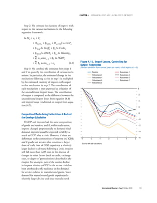chapter 4      dO Financial crises Have lasting eFFects On trade??




   Step 2: We estimate the elasticity of imports with
respect to the various mechanisms in the following
regression framework:

  ln Mit = ai + pt
           + (bGDP,r + bGDP,r × Dt≥1990) ln GDPit
           + bTariff ln Tariffit + bcr ln Creditit
           + bREER ln REERit + bvol ln Volatilityit
           + ∑ ak crisisi,t–k + b3 ln PGDPit
           + ∑ dk pcrisisi,t–k + it                 (4.6)   Figure 4.15. Import Losses, Controlling for
                                                             Output: Robustness
                                                             (Percent deviation from normal; years on x-axis; crisis begins at t = 0)
   Step 3: We combine the estimates from steps 1
and 2 to quantify the contribution of various mech-                             Baseline                                Robustness 1
anisms. In particular, the estimated change in the                              Robustness 2                            Robustness 3
                                                                                Robustness 4                            Robustness 5
mechanism following a crisis in step 1 is multiplied
                                                                                Robustness 6                            Robustness 7
by the estimated elasticity of imports with respect                             Robustness 8
to that mechanism in step 2. The contribution of
each mechanism is then expressed as a fraction of                                                                                               0
the unconditional import losses. The contribution
of output is computed as the difference between the                                                                                             -2

unconditional import losses from equation (4.1)
                                                                                                                                                -4
and import losses conditional on output from equa-
tion (4.5).
                                                                                                                                                -6


                                                                                                                                                -8
composition effects during earlier crises: a Back-of-
the-envelope calculation
                                                                                                                                                -10
   If GDP and imports had the same composition
of goods and services, and if, within each sector,                                                                                              -12
imports changed proportionally to domestic final
demand, imports would be expected to fall by as                                                                                                 -14

much as GDP after a crisis. However, if there are
                                                                                                                                                -16
differences in the composition of imports and GDP,            –1            0              1            2           3           4           5
and if goods and services that constitute a larger
                                                               Source: IMF staff calculations.
share of trade than of GDP experience a relatively
larger decline in demand following a crisis, imports
will fall more than GDP even in the absence of
changes in other factors (such as credit, exchange
rates, or degree of protectionism) described in the
chapter. For example, part of the outsize decline
in imports relative to GDP in the recent crisis has
been attributed to the resilience in the demand
for services relative to manufactured goods. Since
demand for manufactured goods experienced a
relatively larger decline and since manufactured


                                                                                               International Monetary Fund | October 2010           155
 
