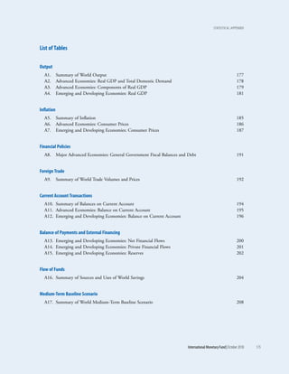 statistical appEndix




list of tables


Output
  A1.       Summary of World Output                                                                              177
  A2.       Advanced Economies: Real GDP and Total Domestic Demand                                               178
  A3.       Advanced Economies: Components of Real GDP                                                           179
  A4.       Emerging and Developing Economies: Real GDP                                                          181


inflation
  A5.       Summary of Inflation                                                                                 185
  A6.       Advanced Economies: Consumer Prices                                                                  186
  A7.       Emerging and Developing Economies: Consumer Prices                                                   187


Financial policies
  A8.       Major Advanced Economies: General Government Fiscal Balances and Debt                                191


Foreign trade
  A9.       Summary of World Trade Volumes and Prices                                                            192


current account transactions
  A10. Summary of Balances on Current Account                                                                    194
  A11. Advanced Economies: Balance on Current Account                                                            195
  A12. Emerging and Developing Economies: Balance on Current Account                                             196


Balance of payments and external Financing
  A13. Emerging and Developing Economies: Net Financial Flows                                                    200
  A14. Emerging and Developing Economies: Private Financial Flows                                                201
  A15. Emerging and Developing Economies: Reserves                                                               202


Flow of Funds
  A16. Summary of Sources and Uses of World Savings                                                              204


Medium-term Baseline Scenario
  A17. Summary of World Medium-Term Baseline Scenario                                                            208




                                                                             International Monetary Fund | October 2010   175
 