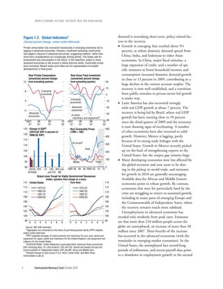 wOrld ecOnOmic OutlOOk: recOvery, risk, and rebalancing




    Figure 1.2. Global Indicators1                                                                demand is overtaking short-term, policy-related fac-
    (Annual percent change, unless noted otherwise)                                               tors in the recovery.
    Private consumption has recovered impressively in emerging economies but is
                                                                                                  • Growth in emerging Asia reached about 9½
    lagging in advanced economies. However, investment excluding construction                        percent, as robust domestic demand spread from
    has staged a rebound in advanced economies, suggesting medium- rather than
    short-term considerations are increasingly driving activity. This bodes well for                 China, India, and Indonesia to other Asian
    employment and consumption in the future. In the meantime, output in many                        economies. In China, major fiscal stimulus, a
    advanced economies is still around or below precrisis levels. Commodity prices
    have recovered. Recent wheat price hikes are not representative of broader                       large expansion of credit, and a number of spe-
    developments in food prices.                                                                     cific measures to boost household incomes and
       Real Private Consumption                     Real Gross Fixed Investment                      consumption increased domestic demand growth
       (annualized percent change                   (annualized percent change                       to close to 13 percent in 2009, contributing to a
    12 from preceding quarter)                      from preceding quarter)                 20
                                                                                                     large decline in the current account surplus. The
                                                                                            10       recovery is now well established, and a transition
     8                     Emerging
                          economies                                                         0        from public stimulus to private-sector-led growth
                                                     Emerging                                        is under way.
     4                                                                                      -10
                                                    economies                                     • Latin America has also recovered strongly,
                                                        Advanced                            -20      with real GDP growth at about 7 percent. The
     0                                                  economies
          Advanced                                                                          -30      recovery is being led by Brazil, where real GDP
          economies                                  of which:
                                                      machinery and equipment2                       growth has been running close to 10 percent
    -4                                                                                     -40
      2007:         08:          09:        10:   2007:     08:      09:                10:          since the third quarter of 2009 and the economy
        Q1          Q1           Q1         Q2      Q1      Q1       Q1                 Q2
                                                                                                     is now showing signs of overheating. A number
    125 Change in GDP3                              Real Commodity Prices                   500
        (2010:Q2 GDP in percent of                  (1995 = 100)                                     of other economies have also returned to solid
    120 2008:Q2 GDP)
                                                                                            400      growth. However, Mexico is lagging, partly
    115
                                                                                                     because of its strong trade linkages with the
                                                        Oil prices4                         300
    110                                                                                              United States. Growth in Mexico recently picked
                                                                      Gold
    105                                                                                     200      up on the back of strengthening exports to the
    100                                                                                              United States, but the output gap remains large.
     95                                                                          Food
                                                                                            100   • Many developing economies were less affected by
                                                         Metals
                                                                                                     the global recession and now seem to be shar-
     90                                                                                     0
           US/EA EAS        LA     CEE AFR and    1980 85 90 95 2000 05 10 15                        ing in the pickup in world trade, and estimates
          JP/OAAE                and CIS ME
                                                                                                     for growth in 2010 are generally encouraging.
                  Output since Trough for Highly Synchronized Recessions
                          (Index; quarters from trough on x-axis)                                    Available data for African and Middle Eastern
    114    United States                          Euro Area                                 114
                                                                                                     economies point to robust growth. By contrast,
    112                                                                                     112
                    1975:Q1                                    1975:Q1                               economies that were hit particularly hard by the
    110             1982:Q3                                    1982:Q3                      110
                    1991:Q1                                    1993:Q1                               crisis are struggling to return to sustained growth,
    108             2009:Q2                                    2009:Q2                      108      including in many parts of emerging Europe and
    106                                                                                     106      the Commonwealth of Independent States, where
    104                                                                                     104      the recovery remains much more subdued.
    102                                                                                     102      Unemployment in advanced economies has
    100                                                                                     100   receded only modestly from peak rates. Estimates
     98                                                                                     98    are that more than 210 million people across the
          -4   -2     0      2     4   6    8      -4     -2      0   2      4   6      8
       Source: IMF staff estimates.                                                               globe are unemployed, an increase of more than 30
       1Aggregates are computed on the basis of purchasing-power-parity (PPP) weights,
    unless noted otherwise.
                                                                                                  million since 2007. Three-fourths of the increase
       2PPP-weighted averages of metal products and machinery for euro area, plants and           has occurred in the advanced economies (with the
    equipment for Japan, plants and machinery for the United Kingdom, and equipment and
    software for the United States.                                                               remainder in emerging market economies). In the
       3US/EA/JP/OAAE: United States/euro area/Japan/other advanced Asian economies;
    EAS: emerging Asia; LA: Latin America; CEE and CIS: central and eastern Europe and
                                                                                                  United States, the unemployed face record-long
    Commonwealth of Independent States; AFR and ME: Africa and Middle East.                       periods of joblessness, and recent payroll data point
       4Simple average of spot prices of U.K. Brent, Dubai Fateh, and West Texas
    Intermediate crude oil.                                                                       to a slowdown in employment growth in the second


4              International Monetary Fund | October 2010
 