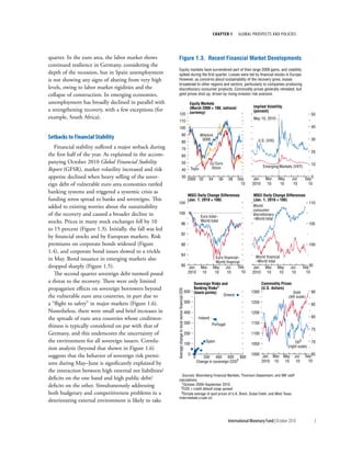 chapter 1        Global ProsPects and PolIcIes




quarter. In the euro area, the labor market shows               Figure 1.3. Recent Financial Market Developments
continued resilience in Germany, considering the
                                                                 Equity markets have surrendered part of their large 2009 gains, and volatility
depth of the recession, but in Spain unemployment                spiked during the first quarter. Losses were led by financial stocks in Europe.
is not showing any signs of abating from very high               However, as concerns about sustainability of the recovery grew, losses
                                                                 broadened to other regions and sectors, particularly to companies producing
levels, owing to labor market rigidities and the                 discretionary consumer products. Commodity prices generally retreated, but
collapse of construction. In emerging economies,                 gold prices shot up, driven by rising investor risk aversion.

unemployment has broadly declined in parallel with                                                          Equity Markets
                                                                                                            (March 2000 = 100; national                  Implied Volatility
a strengthening recovery, with a few exceptions (for                                                        currency)                                    (percent)
                                                                  120                                                                                                                           50
example, South Africa).                                                                                                                                  May 10, 2010
                                                                  110
                                                                  100                                                                                                                           40
                                                                                     90                                Wilshire
Setbacks to Financial Stability                                                                                         5000                                U.S. (VIX)                          30
                                                                                     80
   Financial stability suffered a major setback during                               70
                                                                                                                                                                                                20
the first half of the year. As explained in the accom-                               60
panying October 2010 Global Financial Stability                                      50                                       DJ Euro                                                           10
                                                                                                                               Stoxx                            Emerging Markets (VXY)
Report (GFSR), market volatility increased and risk                                  40                        Topix

appetite declined when heavy selling of the sover-                                   30
                                                                                                          2000 02             04     06   08   Sep.      Jan.     Mar.   May       Jul.        0
                                                                                                                                                                                            Sep.
eign debt of vulnerable euro area economies rattled                                                                                              10      2010      10     10        10        10

banking systems and triggered a systemic crisis as
                                                                                                           MSCI Daily Change Differences                 MSCI Daily Change Differences
funding stress spread to banks and sovereigns. This                                                        (Jan. 1, 2010 = 100)                          (Jan. 1, 2010 = 100)
                                                               104                                                                                                                     110
added to existing worries about the sustainability                                                                                                       World
                                                                                                                                                         consumer
of the recovery and caused a broader decline in                100
                                                                                                                       Euro total–
                                                                                                                                                         discretionary
                                                                                                                                                         –World total
stocks. Prices in many stock exchanges fell by 10                                 96
                                                                                                                       World total
                                                                                                                                                                                       105
to 15 percent (Figure 1.3). Initially, the fall was led
                                                                                  92
by financial stocks and by European markets. Risk
premiums on corporate bonds widened (Figure                                       88                                                                                                           100
1.4), and corporate bond issues slowed to a trickle
                                                                                  84                                                                       World financial
in May. Bond issuance in emerging markets also                                                                                  Euro financial–
                                                                                                                                World financial            –World total
dropped sharply (Figure 1.5).                                                     80 Jan.                              Mar.    May     Jul.   Sep.       Jan.     Mar.   May    Jul.       Sep.95
                                                                                     2010                               10      10      10      10       2010      10     10     10          10
   The second quarter sovereign debt turmoil posed
a threat to the recovery. There were only limited                                                            Sovereign Risks and                                Commodity Prices
propagation effects on sovereign borrowers beyond                                                            Banking Risks1                                     (U.S. dollars)
                                                          Average change in local senior financial CDS




                                                                                                         600 (basis points)                             1300                      Gold          90
the vulnerable euro area countries, in part due to                                                                            Greece                                           (left scale)
a “flight to safety” in major markets (Figure 1.6).                                                      500                                            1250
                                                                                                                                                                                                85
Nonetheless, there were small and brief increases in                                                     400                                            1200
the spreads of euro area countries whose creditwor-                                                                 Ireland                                                                     80
                                                                                                         300                   Portugal                 1150
thiness is typically considered on par with that of
                                                                                                                                                                                                75
Germany, and this underscores the uncertainty of                                                         200                                            1100
the environment for all sovereign issuers. Correla-                                                      100
                                                                                                                          Spain
                                                                                                                                                        1050                        Oil3        70
                                                                                                                                                                               (right scale)
tion analysis (beyond that shown in Figure 1.6)
suggests that the behavior of sovereign risk premi-                                                        0                                            1000                                   65
                                                                                                                                                                                            Sep.
                                                                                                                0       200 400 600 800                         Jan. Mar. May       Jul.
ums during May–June is significantly explained by                                                                   Change in sovereign CDS2                    2010 10    10        10       10

the interaction between high external net liabilities/
                                                                   Sources: Bloomberg Financial Markets; Thomson Datastream; and IMF staff
deficits on the one hand and high public debt/                   calculations.
                                                                   1October 2009–September 2010.
deficits on the other. Simultaneously addressing                   2CDS = credit default swap spread.
both budgetary and competitiveness problems in a                   3Simple average of spot prices of U.K. Brent, Dubai Fateh, and West Texas
                                                                 Intermediate crude oil.
deteriorating external environment is likely to take


                                                                                                                                          International Monetary Fund | October 2010                5
 