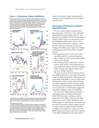 wOrld ecOnOmic OutlOOk: recOvery, risk, and rebalancing




Figure 1.4. Developments in Mature Credit Markets                                                a heavy toll on growth, which may help explain
Funding strains in advanced economy banking markets reappeared, but tensions                     why some euro area banking systems came under
remained much lower than one year earlier. Bond yields for Germany, Japan, and                   particular strain.
the United States declined amid investor flight to safe havens and rising concerns
about the sustainability of the recovery. However, yields in vulnerable euro area
countries rose because of concerns about high public and external deficits and
debt. Notwithstanding the turbulence, bank lending conditions in major                           there are Signs of normalization, but important
economies continued to normalize. Corporate spreads widened somewhat, and
issuance briefly dried up.                                                                       Vulnerabilities remain
         Interbank Spreads1                           Bank CDS Spreads                              In recent months, financial conditions have
500                                                                                      400
         (basis points)                               (ten-year, median; in basis
                                                      points)                                    been easing again. Tail risks have been reduced by
400
                                                                                         300     unprecedented European policy initiatives––the
300
                                 U.S.                                   United                   European Central Bank’s (ECB’s) Securities Markets
                                                                        States
200
                                dollar
                                                                                         200
                                                                                                 Program (SMP) and euro area governments’ Euro-
                                                            Euro
                                                                                                 pean Stabilization Mechanism––and by a front-
100                                                         area
                                                                                         100
                                                                                                 loading of fiscal adjustment in response to market
    0                                                                                            pressures. However, underlying sovereign and
          Yen         Euro                                                                       banking vulnerabilities pose a significant challenge
-100                                                                                       0
        2000 02          04       06     08    Sep.    2003 04 05 06 07 08 09 Sep.               amid lingering concerns about risks to the global
                                                 10                                      10
    Government Bond Yields2
                                                           Government Bond Spreads               recovery.
                                                           (two-year yield spreads
6                                                     700 over German bunds,              2000   • Sovereign bond auctions in the euro area have
                 United                                    basis points)                            successfully rolled over substantial maturities,
                                                      600                    Greece
5                States                                                    (right scale) 1600
                                                                             Ireland                albeit at higher costs. But concerns about rollover
                                                      500
4                                                                            Portugal               failures remain elevated.
                                                                             Spain        1200
                                                      400
3                                                                                                • After declining sharply in May, there was some
                     Germany
                                                      300                                800        recovery in the issuance of both advanced econ-
2
                                                      200                                           omy nonfinancial corporate bonds and emerging
                                                                                400                 market sovereign and corporate bonds in June
1                    Japan                            100              May 10,
                                                                        2010                        and more through September.
0                                                       0                       0
    2002        04         06          08      Sep.       Jan. Mar. May Jul. Sep.                   The stress test exercise of the Committee of Euro-
                                                 10       2010                 10
                           3                                                                     pean Banking Supervisors was generally welcomed by
100 Bank Lending Conditions                     -15    Corporate Spreads                1800
    Euro area                                          (basis points; averages of                markets for improving disclosure. Following the tests,
 80 (left scale) Japan                          -10    Europe and United States)
                                                                                        1500     credit default swap spreads on euro area bank bonds
                      (inverted;
 60                  right scale)               -5
                                                                                        1200
                                                                                                 declined, bank stocks recovered, and several banks
 40                                             0                                                successfully tapped bond markets. However, signifi-
                                                                                        900      cant tiering in interbank markets and still-heavy reli-
 20                                             5
                                                                                        600      ance by many banks on ECB financing suggest that
    0                                           10
            United                                                 BB                            major policy challenges remain to be addressed.
-20          States                             15                                      300
          (left scale)                                      AAA
                                                                                                    The recovery has helped improve the health of
-40
        2000 02       04      06       08
                                                20
                                              10:     2000 02      04      06    08
                                                                                         0
                                                                                      Sep.       the banking system. According to the October
                                              Q3                                        10       2010 GFSR, total bank write-downs and loan
  Sources: Bank of America/Merrill Lynch; Bank of Japan; Bloomberg Financial Markets;            provisions are $2.2 trillion, down from the April
European Central Bank; Federal Reserve Board of Governors; and IMF staff calculations.
 1Three-month London interbank offered rate minus three-month government bill                    2010 estimate of $2.3 trillion. Banks have made
rate.
 2Ten-year government bonds.
                                                                                                 further progress in realizing these write-downs, with
 3Percent of respondents describing lending standards as tightening “considerably” or            more than three-quarters already reported, leaving
“somewhat” minus those indicating standards as easing “considerably” or “somewhat”
over the previous three months. Survey of changes to credit standards for loans or lines         a residual amount of approximately $550 billion.
of credit to enterprises for the euro area; average of surveys on changes in credit              In addition, the average Tier 1 capital ratio in the
standards for commercial/industrial and commercial real estate lending for the United
States; diffusion index of “accommodative” minus “severe,” Tankan survey of lending              global banking system rose to more than 10 percent
attitude of financial institutions for Japan.
                                                                                                 at end-2009, although this mostly reflects govern-


6               International Monetary Fund | October 2010
 
