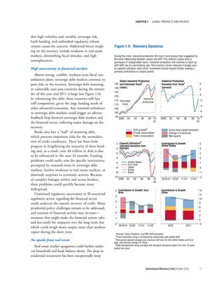 chapter 1        Global ProsPects and PolIcIes




that high volatility and, notably, sovereign risk,
bank funding, and unfinished regulatory reform
remain causes for concern. Additional forces weigh-      Figure 1.9. Recovery Dynamics
ing on the recovery include weakness in real estate
markets, diminishing fiscal stimulus, and high           During the crisis, industrial production fell much more sharply than suggested by
                                                         the trend relationship between output and GDP. This reflects a sharp drop in
unemployment.                                            purchases of "postponable" items. Industrial production will continue to catch up
                                                         with GDP, but at a diminishing rate. The inventory-driven rebound is largely over;
High uncertainty in financial markets                    as capacity utilization rates climb, investment should expand further, making a
                                                         growing contribution to output growth.
   Absent strong, credible, medium-term fiscal con-
solidation plans, sovereign debt markets continue to         Global Industrial Production                 Industrial Production
pose risks to the recovery. Sovereign debt maturing      135 and Estimated Trend1                         Deviation from Trend1                  4

in vulnerable euro area countries during the remain-     130 (index)                                      (percent)
                                                                                                                                                 2
                                                         125
der of this year and 2011 is large (see Figure 1.6).                                                                                             0
                                                         120
In refinancing this debt, these countries will face      115 Estimated
                                                                                        Industrial
                                                                                                                                                 -2
                                                                                       production
stiff competition, given the large funding needs of      110   trend
                                                                                                                                                 -4
other advanced economies. Any renewed turbulence         105
                                                                                                                                                 -6
in sovereign debt markets could trigger an adverse       100
feedback loop between sovereign debt markets and          95                                                                                      -8
                                                               2000   02     04     06      08 10:       2000     02     04      06       08   10:
the financial sector, inflicting major damage on the                                           Q1                                              Q1

recovery.
                                                                            GDP growth2                          Gross fixed capital formation
   Banks also face a “wall” of maturing debt,                               Private consumption                  Change in inventories
which presents important risks for the normaliza-                           Public consumption                   Net exports

tion of credit conditions. There has been little                                 3
                                                           4 Capacity Utilization                        Contribution to Growth:                 5
progress in lengthening the maturity of their fund-          (standard deviation from                    United States
                                                           2 average)                                                                            4
ing and, as a result, over $4 trillion in debt is due
                                                           0                                                                                     3
to be refinanced in the next 24 months. Funding
                                                          -2                                                                                     2
problems could easily arise for specific institutions,                 United States
                                                          -4                                                                                     1
prompted by renewed stress in sovereign debt                           Euro area
                                                          -6           Japan                                                                     0
markets, further weakness in real estate markets, or                   Korea
                                                          -8           Brazil                                                                    -1
downside surprises to economic activity. Because
                                                         -10                                                                                     -2
of complex linkages within and across borders,                 2000   02    04      06     08    10:      2010:H1 10:H2       11:H1    11:H2
                                                                                                 Q2
these problems could quickly become more
widespread.                                               4 Contribution to Growth: Euro                 Contribution to Growth:                 14
                                                            Area                                         China
   Continued regulatory uncertainty or ill-conceived                                                                                             12
                                                          3
regulatory action regarding the financial sector                                                                                                 10
                                                          2
could undercut the nascent recovery of credit. Many                                                                                              8

prudential policy challenges remain to be addressed,      1                                                                                      6
                                                                                                                                                 4
and taxation of financial activity may increase—          0
                                                                                                                                                 2
measures that might make the financial system safer      -1
                                                                                                                                                 0
and less costly for taxpayers over the long term, but    -2                                                                                      -2
                                                               2010:H1 10:H2      11:H1    11:H2                2010               2011
which could weigh down output more than markets
expect during the short term.                             Sources: Haver Analytics; and IMF staff estimates.
                                                          1Trend estimated using a cointegrating relationship with global GDP.
No upside from real estate                                2Annualized percent change over previous half year for the United States and Euro
                                                         area, and percent change for China.
                                                          3Data standardized using averages and standard deviations taken from the 10 years
   Real estate market quagmires could further under-
                                                         before the crisis.
cut household and bank balance sheets. The drop in
residential investment has been exceptionally steep


                                                                                          International Monetary Fund | October 2010             11
 