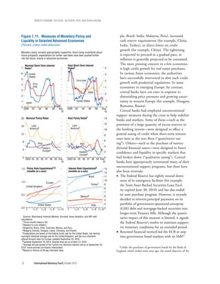 wOrld ecOnOmic OutlOOk: recOvery, risk, and rebalancing




Figure 1.11. Measures of Monetary Policy and                                                             ple, Brazil, India, Malaysia, Peru), increased
Liquidity in Selected Advanced Economies                                                                 cash reserve requirements (for example, China,
(Percent, unless noted otherwise)                                                                        India, Turkey), or direct limits on credit
                                                                                                         growth (for example, China). The tightening
Monetary policy remains appropriately supportive. Amid rising uncertainty about
future prospects, expectations for further rate hikes have been pushed further                           is expected to proceed at a gradual pace, as
into the future, mainly in advanced economies.                                                           inflation is generally projected to be contained.
  Nominal Short-Term Interest                       Real Short-Term Interest
                                                                                                         The more pressing concern in a few economies
7 Rates1                                            Rates2                                       4       is high credit growth for real estate purchases.
6          United                                                                                3       In various Asian economies, the authorities
           States                                                                                        have successfully intervened to slow such credit
5                                                              Euro area                         2
              Euro                                                                                       growth with prudential regulations. In some
4
              area                                                                               1       economies in emerging Europe, by contrast,
3
                                                                             Japan                       central banks have cut rates in response to
                                                                                                 0
2                                                                                                        diminishing price pressures and growing uncer-
1                                                              United States                     -1      tainty in western Europe (for example, Hungary,
      Japan
0                                                                                             -2         Romania, Russia).
    2000     02      04       06      08   Sep.     2000      02      04     06       08   Aug.
                                             10                                              10          Central banks had employed unconventional
                                                                                                      support measures during the crisis to help stabilize
20 Nominal Policy Rates                             Real Policy Rates2                           14
                                                                                                      banks and markets. Some of these—such as the
16          Latin                                          Latin
                                                                                                 12   provision of a large quantity of excess reserves to
           America3                                       America3                               10   the banking system—were designed to effect a
12                                                                                               8    general easing of credit when short-term interest
                                                                                                      rates were at the zero floor (“quantitative eas-
 8                                                                                               6
                     Asia                                            Asia                             ing”). Others—such as the purchase of nontra-
                                                                                                 4
 4
                            Eastern                                                                   ditional financial assets—were designed to foster
                            Europe4                                Eastern                       2    confidence and liquidity in specific markets that
                                                                   Europe4
 0
      2003 04 05 06 07 08 09 Aug.
                                                                              0
                                                    2003 04 05 06 07 08 09 Aug.
                                                                                                      had broken down (“qualitative easing”). Central
                               10                                            10                       banks have appropriately terminated many of their
                                                                                                      unconventional support programs, but there have
1.5 Policy Rate Expectations5,6                         Interest Rate Expectations6              13
    (months on x-axis)                                  (months on x-axis)
                                                                                                 12
                                                                                                      also been reversals:
                                                                             Brazil              11   • The Federal Reserve has rightly wound down
1.0
                                                                                                 10      most of its emergency facilities (for example,
                                Europe
                                                                               Turkey7           9       the Term Asset-Backed Securities Loan Facil-
      United Kingdom
                                                                                                 8
                                                                                                         ity expired June 30, 2010) and has also ended
                                                                                                 7
0.5                                                                                                      an asset purchase program. However, it recently
                                                                     Mexico8                     6
                                                                                                 5       decided to reinvest principal payments on its
                     United States                                             India             4       portfolio of government-sponsored-enterprise
0.0
      t       t+3         t+6      t+9     t + 12   t        t+3       t+6        t + 9 t + 12
                                                                                                 3       (GSE) debt and mortgage-backed securities into
                                                                                                         longer-term Treasury bills. Although the quanti-
  Sources: Bloomberg Financial Markets; Eurostat; Haver Analytics; and IMF staff
calculations.
                                                                                                         tative impact of this measure is limited, it signals
 1Three-month treasury bill.                                                                             the Federal Reserve’s resolve to maintain support-
 2Relative to core inflation.
 3 Argentina, Brazil, Chile, Colombia, Mexico, and Peru.                                                 ive monetary conditions for an extended period.
 4 Bulgaria, Estonia, Hungary, Latvia, Lithuania, and Poland.
 5 Expectations are based on the federal funds rate for the United States, the sterling               • Renewed financial turmoil led the ECB to step
overnight interbank average rate for the United Kingdom, and the euro interbank                          into government bond markets with its SMP.2
offered forward rates for Europe; updated September 23, 2010.
 6 Updated September 23, 2010. Dashed lines are as of April 12, 2010.
 7 Average bid-ask spread of the Turkish lira reference interest rate as of September 23,
                                                                                                        2Unlike the purchases of government bonds by the Bank of
2010. Some periods are linearly interpolated.
 8 Based on futures of 28-day interbank rates.                                                        England, which ended some time ago, the stated objective of the



16             International Monetary Fund | October 2010
 