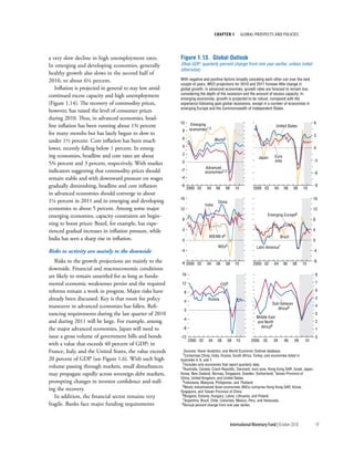 chapter 1           Global ProsPects and PolIcIes




a very slow decline in high unemployment rates.           Figure 1.13. Global Outlook
In emerging and developing economies, generally           (Real GDP; quarterly percent change from one year earlier, unless noted
                                                          otherwise)
healthy growth also slows in the second half of
2010, to about 6¼ percent.                                With negative and positive factors broadly canceling each other out over the next
                                                          couple of years, WEO projections for 2010 and 2011 foresee little change in
   Inflation is projected in general to stay low amid     global growth. In advanced economies, growth rates are forecast to remain low,
                                                          considering the depth of the recession and the amount of excess capacity. In
continued excess capacity and high unemployment           emerging economies, growth is projected to be robust, compared with the
(Figure 1.14). The recovery of commodity prices,          experience following past global recessions, except in a number of economies in
                                                          emerging Europe and the Commonwealth of Independent States.
however, has raised the level of consumer prices
during 2010. Thus, in advanced economies, head-
                                                          10      Emerging                                                                         6
line inflation has been running about 1¾ percent                                                                            United States
                                                           8     economies1,2
for many months but has lately begun to slow to                                                                                                    3
                                                           6                      World2
under 1½ percent. Core inflation has been much
                                                           4
lower, recently falling below 1 percent. In emerg-                                                                                                 0
ing economies, headline and core rates are about           2
                                                                                                               Japan      Euro
                                                           0                                                              area                     -3
5¾ percent and 3 percent, respectively. With market
                                                                          Advanced
indicators suggesting that commodity prices should        -2
                                                                          economies2,3                                                             -6
remain stable and with downward pressure on wages         -4

gradually diminishing, headline and core inflation        -6
                                                                2000 02    04     06     08      10         2000 02       04     06     08   10
                                                                                                                                                   -9

in advanced economies should converge to about
                                                          16                                                                                       16
1¼ percent in 2011 and in emerging and developing                                  China
                                                                          India
economies to about 5 percent. Among some major            12                                                                                       12
emerging economies, capacity constraints are begin-                                                                    Emerging Europe6
                                                           8                                                                                       8
ning to boost prices: Brazil, for example, has expe-
rienced gradual increases in inflation pressure, while     4                                                                                       4
                                                                            ASEAN-44                                           Brazil
India has seen a sharp rise in inflation.                  0                                                                                       0
                                                                                   NIEs5                      Latin America7
Risks to activity are mainly to the downside              -4                                                                                       -4

   Risks to the growth projections are mainly to the      -8 2000 02       04     06     08      10         2000 02       04     06     08   10
                                                                                                                                                   -8
downside. Financial and macroeconomic conditions
are likely to remain unsettled for as long as funda-      16                                                                                        8

mental economic weaknesses persist and the required       12                           CIS8                                                         7

reforms remain a work in progress. Major risks have         8
                                                                                                                                                    6

already been discussed. Key is that room for policy         4
                                                                            Russia                                                                  5
                                                                                                                         Sub-Saharan
maneuver in advanced economies has fallen. Refi-                                                                            Africa8
                                                                                                                                                    4
                                                            0
nancing requirements during the last quarter of 2010                                                                                                3
                                                                                                              Middle East
                                                           -4
and during 2011 will be large. For example, among                                                             and North                             2
                                                                                                                Africa8
the major advanced economies, Japan will need to           -8                                                                                       1
issue a gross volume of government bills and bonds        -12                                                                                       0
                                                                2000 02     04     06      08    10        2000   02      04     06     08    10
with a value that exceeds 40 percent of GDP; in
France, Italy, and the United States, the value exceeds    Sources: Haver Analytics; and World Economic Outlook database.
                                                           1Comprises China, India, Russia, South Africa, Turkey, and economies listed in
20 percent of GDP (see Figure 1.6). With such high        footnotes 4, 6, and 7.
                                                           2Includes only economies that report quarterly data.
volume passing through markets, small disturbances         3Australia, Canada, Czech Republic, Denmark, euro area, Hong Kong SAR, Israel, Japan,
may propagate rapidly across sovereign debt markets,      Korea, New Zealand, Norway, Singapore, Sweden, Switzerland, Taiwan Province of
                                                          China, United Kingdom, and United States.
prompting changes in investor confidence and stall-        4Indonesia, Malaysia, Philippines, and Thailand.
                                                           5Newly industrialized Asian economies (NIEs) comprise Hong Kong SAR, Korea,
ing the recovery.                                         Singapore, and Taiwan Province of China.
                                                           6Bulgaria, Estonia, Hungary, Latvia, Lithuania, and Poland.
   In addition, the financial sector remains very          7Argentina, Brazil, Chile, Colombia, Mexico, Peru, and Venezuela.
fragile. Banks face major funding requirements             8Annual percent change from one year earlier.




                                                                                              International Monetary Fund | October 2010            19
 