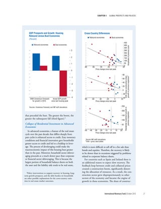 chapter 1       Global ProsPects and PolIcIes




     GDP Prospects and Growth: Housing                                  Cross-Country Differences
     Rebound versus Bust Economies
                                                                               Rebound economies                  Bust economies
     (Percent)
                                                                                                                                  450
            Rebound economies              Bust economies                                                                         400




                                                                                                                                                     Amplitude of previous cycle
                                                                                                                                  350
                                                                 3                                                                300
                                                                                                                                  250
                                                                                                                                  200
                                                                 2                                                                150
                                                                                                                                  100
                                                                 1                                                                50
                                                                                                                                  0
                                                                        -80          -60          -40       -20        0        20
                                                                                            Price change since last peak
                                                                 0

                                                                                                                                80




                                                                                                                                     growth in previous expansion1
                                                                                                                                     GVA minus construction share
                                                                 -1
                                                                                                                                60

                                                                                                                                40
                                                                 -2
                                                                                                                                20

                                                                 -3                                                             0

                                                                                                                                -20
                                                                 -4                                                             -40
      2009 Consensus Forecasts          Actual GDP growth               -80        -60           -40      -20         0       20
         for growth in 2010           since last housing peak                               Price change since last peak

                                                                                                                               250
     Sources: Consensus Forecasts; and IMF staff calculations.




                                                                                                                                     Residential investment growth in
                                                                                                                               200




                                                                                                                                           previous expansion
that preceded the bust. The greater the boom, the                                                                              150
greater the subsequent fall (third figure).2
                                                                                                                               100

Collapse of Residential Investment in Advanced                                                                                 50
Economies
                                                                                                                               0
   In advanced economies, a feature of the real estate                  -50    -40         -30 -20 -10           0     10    20
                                                                                            Price change since last peak
cycle over the past decade that differs sharply from
past cycles is enhanced access to credit. Easy monetary
                                                                          Source: IMF staff calculations.
conditions and financial innovation gave households                      1GVA = gross value added.
greater access to credit and led to a buildup in lever-
age. The process of develeraging could make the                       which is more difficult to sell off in a fire sale than
macroeconomic impact of this housing bust greater                     bonds and equities. Therefore, the recovery is likely
than in the past. Moreover, household sector delever-                 to be slower than in recessions triggered by problems
aging proceeds at a much slower pace than corporate                   related to corporate balance sheets.
or financial sector deleveraging. This is because the                    For countries such as Spain and Ireland there is
largest portion of household balance sheets on both                   an additional reason to expect slow recovery. The
the asset and the liability side tends to be real estate,             feedback loop between credit and collateral prices
                                                                      created a construction boom, significantly distort-
  2Policy  interventions to support recovery in housing, long-
                                                                      ing the allocation of resources. As a result, the con-
term growth prospects, and the debt burden on households              struction sector grew disproportionately to other
are other possible explanations for the cross-country varia-          sectors of the economy and became the engine of
tion in real estate market outcomes.                                  growth in these economies. The share of construc-



                                                                                                        International Monetary Fund | October 2010                                 21
 