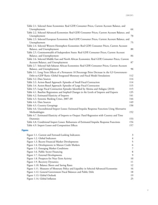 contents




     Table 2.1. Selected Asian Economies: Real GDP, Consumer Prices, Current Account Balance, and
       Unemployment                                                                                   64
     Table 2.2. Selected Advanced Economies: Real GDP, Consumer Prices, Current Account Balance, and
       Unemployment                                                                                   70
     Table 2.3. Selected European Economies: Real GDP, Consumer Prices, Current Account Balance, and
       Unemployment                                                                                   75
     Table 2.4. Selected Western Hemisphere Economies: Real GDP, Consumer Prices, Current Account
       Balance, and Unemployment                                                                      80
     Table 2.5. Commonwealth of Independent States: Real GDP, Consumer Prices, Current Account
       Balance, and Unemployment                                                                      84
     Table 2.6. Selected Middle East and North African Economies: Real GDP, Consumer Prices, Current
       Account Balance, and Unemployment                                                              87
     Table 2.7. Selected Sub-Saharan African Economies: Real GDP, Consumer Prices, Current Account
       Balance, and Unemployment                                                                      90
     Table 3.1. Long-Term Effects of a Permanent 10 Percentage Point Decrease in the G3 Government-
       Debt-to-GDP Ratio: Global Integrated Monetary and Fiscal Model Simulations                    112
     Table 3.2. Data Sources                                                                         114
     Table 3.3. Action-Based Approach: Episodes of Small Fiscal Contraction                          114
     Table 3.4. Action-Based Approach: Episodes of Large Fiscal Contraction                          115
     Table 3.5. Large Fiscal Contraction Episodes Identified by Alesina and Ardagna (2010)           115
     Table 4.1. Baseline Regressions and Implied Changes in the Levels of Imports and Exports        135
     Table 4.2. Estimated Elasticity of Imports                                                      141
     Table 4.3. Systemic Banking Crises, 2007–09                                                     144
     Table 4.4. Data Sources                                                                         149
     Table 4.5. Country Groupings                                                                    150
     Table 4.6. Unconditional Import Losses: Estimated Impulse Response Functions Using Alternative
       Methodologies                                                                                 152
     Table 4.7. Estimated Elasticity of Imports to Output: Panel Regression with Country and Time
       Dummies                                                                                       153
     Table 4.8. Conditional Import Losses: Robustness of Estimated Impulse Response Functions        154
     Table 4.9. Import Losses and Composition Effects                                                157
Figures
     Figure 1.1. Current and Forward-Looking Indicators                                                3
     Figure 1.2. Global Indicators                                                                     4
     Figure 1.3. Recent Financial Market Developments                                                  5
     Figure 1.4. Developments in Mature Credit Markets                                                 6
     Figure 1.5. Emerging Market Conditions                                                            7
     Figure 1.6. Public Sector Financing                                                               8
     Figure 1.7. External Developments                                                                 9
     Figure 1.8. Prospects for Near-Term Activity                                                     10
     Figure 1.9. Recovery Dynamics                                                                    11
     Figure 1.10. Balance Sheets and Saving Rates                                                     12
     Figure 1.11. Measures of Monetary Policy and Liquidity in Selected Advanced Economies            16
     Figure 1.12. General Government Fiscal Balances and Public Debt                                  18
     Figure 1.13. Global Outlook                                                                      19
     Figure 1.14. Global Inflation                                                                    25



                                                                                                            v
 