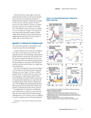 chapter 1           Global ProsPects and PolIcIes




   Overall, food prices remain high in real terms
compared with averages over the past few decades
and, at this level, are expected to provide for a             Figure 1.22. Recent Developments in Markets for
broadly balanced expansion of demand and supply.              Major Food Crops
In the near term, with the exception of wheat,
                                                                      Prices of Selected Food Crops                Corn and Wheat: Implied
stock-to-use ratios could even increase, as markets                   (Index; January 2006 = 100)                  Probability Distribution of
                                                              350                                                  9-Month Price Changes2                  150
for major crops may be in surplus in 2010 and                               Soybeans                               (percent)        5 percent tails
2011. Nevertheless, stock-to-use ratios are unlikely          300           Wheat                                                                          120
                                                                                                                                   10 percent tails
                                                                            Sugar
                                                                                                                                    Futures
to return to long-term averages.28 The capacity of                          Corn                                                    contract prices        90
                                                              250
some major food commodity markets to absorb                                                        Futures
                                                                                                   curves 1                                                60
supply shocks therefore may be relatively limited,            200
                                                                                                                                                           30
suggesting that food prices will remain subject to            150
upside risks over the medium term.                                                                                                                         0
                                                              100                                                                                          -30

                                                               50                                                                                         -60
appendix 1.2. indicators for tracking Growth                         2006      08        10           12                2008             09            10:
                                                                                                                                                       Q3
The author of this appendix is Troy Matheson, with                Food Prices; Correlations                        Major Crops: Estimated
                                                              1.2 with Nonfood                                                                              24
research assistance from David Reichsfeld.                                                                         End-Year Global Stock-Use
                                                                  Commodities3                                     Ratio4
                                                                1             Food and energy                      (percent)                                22
    Growth indicators have recently been developed            0.8   Food and correlation
that utilize a wide range of economic data. This                     metals
                                                              0.6 correlation                                                                               20
appendix discusses the methodology underlying the             0.4
growth indicators and provides some details on the                                                                                             2007
                                                                                                                                                            18
                                                              0.2                                                                              2008
data used to compute the indicator for each coun-                                                                                              2009
                                                                0
try. Also discussed is how well the growth indicators                                        95 percent                                        2010         16
                                                              -0.2                           significance                                      2011
fit the past behavior of quarterly real GDP growth
                                                              -0.4
and how well they forecast relative to a simple time-            2005 06        07     08     09       Sep.      Oct.               08        09       Sep.14
                                                                                                        10        06                                    10
series benchmark.
                                                                  Major Crop Demand                                  U.S. Ethanol Production
    The colors in the growth tracker heat map (Figure         150 (annual change, millions                        18 from Corn                             400
1.23) are based on the behavior of the new growth                 of metric tons)                                 16         Crude oil–corn price          360
                                                              120     Advanced economies                                     ratio (rebased,
indicators over time. Figure 1.24 shows a stylized                    China                                       14                                       320
                                                                                                                             2000 = 100, leading
                                                                      Other developing and                        12         2 years; right scale)         280
example of how to interpret what each color in the             90
                                                                      emerging economies
                                                                                                                  10                                       240
heat map means: orange indicates growth below                  60
                                                                                                                       Change in
                                                                                                                   8 corn use for                          200
trend and falling; red and pink indicate contraction                                                               6 ethanol5                              160
at increasing and moderating rates, respectively; the          30
                                                                                                                   4                                       120
two lightest shades of blue represent rising growth             0                                                  2                                       80
rates, with the lightest blue indicating that growth is                                                            0                                       40
                                                              -30                                                 -2                                       0
below potential; and the darkest blue indicates that             1996        2000       04          08 10              2000    03        06    09     12
growth is moderating but remains above potential.
    As background, it is important to understand                Sources: Bloomberg Financial Markets; U.S. Department of Agriculture estimates;
                                                              Datastream; and IMF staff calculations.
that economic data are often very noisy and avail-              1Prices as of September 22, 2010.
                                                                2Implied from nine-month maturity option contracts and measured as the
able only with a substantial lag. Determining the             unweighted average of corn and wheat percent difference from current spot prices.
                                                                3Rolling 60-day correlation of log price changes between the IMF food index and the
underlying state of an economy is thus very difficult
                                                              IMF metals and energy indices.
in practice, requiring a mix of information gleaned             4Monthly unweighted average for corn, rice, soybeans, and wheat.
                                                                5Change in proportion of U.S. corn harvest used for ethanol, percentage points.

  28See Chapter 1 of the April 2010 World Economic Outlook,

pp. 40–41.




                                                                                                   International Monetary Fund | October 2010              55
 