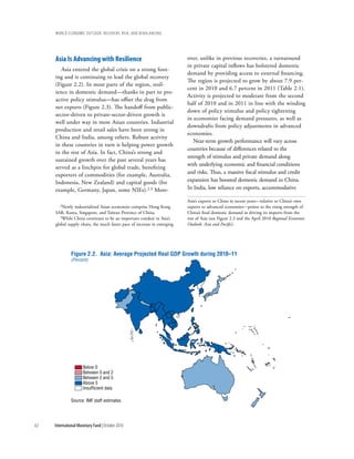 wOrld ecOnOmic OutlOOk: recOvery, risk, and rebalancing




     asia is advancing with resilience                                   over, unlike in previous recoveries, a turnaround
                                                                         in private capital inflows has bolstered domestic
        Asia entered the global crisis on a strong foot-
                                                                         demand by providing access to external financing.
     ing and is continuing to lead the global recovery
                                                                         The region is projected to grow by about 7.9 per-
     (Figure 2.2). In most parts of the region, resil-
                                                                         cent in 2010 and 6.7 percent in 2011 (Table 2.1).
     ience in domestic demand—thanks in part to pro-
                                                                         Activity is projected to moderate from the second
     active policy stimulus—has offset the drag from
                                                                         half of 2010 and in 2011 in line with the winding
     net exports (Figure 2.3). The handoff from public-
                                                                         down of policy stimulus and policy tightening
     sector-driven to private-sector-driven growth is
                                                                         in economies facing demand pressures, as well as
     well under way in most Asian countries. Industrial
                                                                         downdrafts from policy adjustments in advanced
     production and retail sales have been strong in
                                                                         economies.
     China and India, among others. Robust activity
                                                                            Near-term growth performance will vary across
     in these countries in turn is helping power growth
                                                                         countries because of differences related to the
     in the rest of Asia. In fact, China’s strong and
                                                                         strength of stimulus and private demand along
     sustained growth over the past several years has
                                                                         with underlying economic and financial conditions
     served as a linchpin for global trade, benefiting
     exporters of commodities (for example, Australia,                   and risks. Thus, a massive fiscal stimulus and credit
     Indonesia, New Zealand) and capital goods (for                      expansion has boosted domestic demand in China.
     example, Germany, Japan, some NIEs).2,3 More-                       In India, low reliance on exports, accommodative

                                                                         Asia’s exports to China in recent years—relative to China’s own
        2Newly industrialized Asian economies comprise Hong Kong         exports to advanced economies—points to the rising strength of
     SAR, Korea, Singapore, and Taiwan Province of China.                China’s final domestic demand in driving its imports from the
        3While China continues to be an important conduit in Asia’s      rest of Asia (see Figure 2.3 and the April 2010 Regional Economic
     global supply chain, the much faster pace of increase in emerging   Outlook: Asia and Pacific).




              Figure 2.2. Asia: Average Projected Real GDP Growth during 2010–11
              (Percent)




                      Below 0
                      Between 0 and 2
                      Between 2 and 5
                      Above 5
                      Insufficient data

              Source: IMF staff estimates.




62   International Monetary Fund | October 2010
 