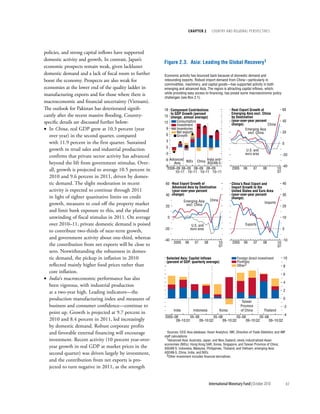 chapter 2             cOuntry and regiOnal PersPectives




policies, and strong capital inflows have supported
domestic activity and growth. In contrast, Japan’s
                                                        Figure 2.3. Asia: Leading the Global Recovery1
economic prospects remain weak, given lackluster
domestic demand and a lack of fiscal room to further    Economic activity has bounced back because of domestic demand and
boost the economy. Prospects are also weak for          rebounding exports. Robust import demand from China—particularly in
                                                        commodities, machinery, and capital goods—has supported activity in both
economies at the lower end of the quality ladder in     emerging and advanced Asia. The region is attracting capital inflows, which,
manufacturing exports and for those where there is      while providing easy access to financing, has posed some macroeconomic policy
                                                        challenges (see Box 2.1).
macroeconomic and financial uncertainty (Vietnam).
The outlook for Pakistan has deteriorated signifi-      18 Component Contributions                           Real Export Growth of                   60
                                                           to GDP Growth (percent                            Emerging Asia excl. China
cantly after the recent massive flooding. Country-      15 change, annual average)                           by Destination
specific details are discussed further below:           12     Consumption                                   (year-over-year percent                 40
                                                               Investment                                    change)                 China
• In China, real GDP grew at 10.3 percent (year          9     Inventories                                            Emerging Asia
                                                               Net exports                                              excl. China                  20
  over year) in the second quarter, compared             6     Growth
  with 11.9 percent in the first quarter. Sustained      3
                                                                                                                                                     0
                                                         0
  growth in retail sales and industrial production                                                                      U.S. and
                                                        -3                                                             euro area                     -20
  confirms that private sector activity has advanced
                                                        -6 Advanced NIEs China India and
  beyond the lift from government stimulus. Over-             Asia             ASEAN-5
                                                        -9                                                                                           -40
  all, growth is projected to average 10.5 percent in     2008–09 08–09 08–09 08–09                          2005    06        07   08         10:
                                                               10–11 10–11 10–11 10–11                                                         Q1
  2010 and 9.6 percent in 2011, driven by domes-
  tic demand. The slight moderation in recent           60 Real Export Growth of                             China’s Real Export and                 40
                                                           Advanced Asia by Destination                      Import Growth to the
  activity is expected to continue through 2011            (year-over-year percent                           United States and Euro Area
                                                        40 change)                                           (year-over-year percent                 30
  in light of tighter quanitative limits on credit                                                           change)
                                                                      Emerging Asia          China
  growth, measures to cool off the property market                                                                                 Imports
                                                        20             excl. China                                                                   20
  and limit bank exposure to this, and the planned
  unwinding of fiscal stimulus in 2011. On average        0                                                                                          10
  over 2010–11, private domestic demand is poised                            U.S. and                                  Exports
                                                        -20                 euro area                                                                0
  to contribute two-thirds of near-term growth,
  and government activity about one-third, whereas      -40                                                                                          -10
                                                              2005     06      07       08           10:     2005     06       07   08         10:
  the contribution from net exports will be close to                                                 Q1                                        Q1
  zero. Notwithstanding the robustness in domes-
  tic demand, the pickup in inflation in 2010            Selected Asia: Capital Inflows                         Foreign direct investment            10
                                                         (percent of GDP, quarterly average)                    Portfolio
  reflected mainly higher food prices rather than                                                               Other2                               8
  core inflation.                                                                                                                                    6
• India’s macroeconomic performance has also
                                                                                                                                                     4
  been vigorous, with industrial production
  at a two-year high. Leading indicators—the                                                                                                         2

  production manufacturing index and measures of                                                                     Taiwan
                                                                                                                                                     0
  business and consumer confidence—continue to                                                                      Province                         -2
                                                              India           Indonesia              Korea          of China        Thailand
  point up. Growth is projected at 9.7 percent in                                                                                                    -4
                                                        2005–08       05–08         05–08         05–08        05–08
  2010 and 8.4 percent in 2011, led increasingly              09–10:Q1     09–10:Q2      09–10:Q2      09–10:Q2      09–10:Q2
  by domestic demand. Robust corporate profits
  and favorable external financing will encourage         Sources: CEIC Asia database; Haver Analytics; IMF, Direction of Trade Statistics; and IMF
                                                        staff calculations
  investment. Recent activity (10 percent year-over-      1Advanced Asia: Australia, Japan, and New Zealand; newly industrialized Asian
                                                        economies (NIEs): Hong Kong SAR, Korea, Singapore, and Taiwan Province of China;
  year growth in real GDP at market prices in the       ASEAN-5: Indonesia, Malaysia, Philippines, Thailand, and Vietnam; emerging Asia:
  second quarter) was driven largely by investment,     ASEAN-5, China, India, and NIEs.
                                                          2Other investment includes financial derivatives.
  and the contribution from net exports is pro-
  jected to turn negative in 2011, as the strength


                                                                                             International Monetary Fund | October 2010                  63
 