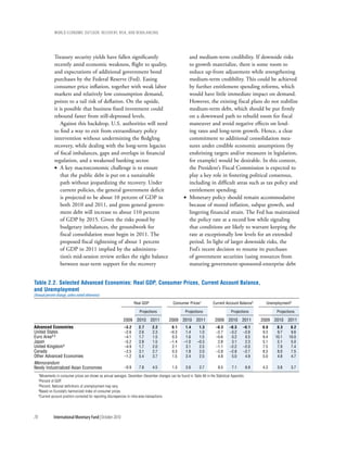 wOrld ecOnOmic OutlOOk: recOvery, risk, and rebalancing




               Treasury security yields have fallen significantly                                         and medium-term credibility. If downside risks
               recently amid economic weakness, flight to quality,                                        to growth materialize, there is some room to
               and expectations of additional government bond                                             reduce up-front adjustment while strengthening
               purchases by the Federal Reserve (Fed). Easing                                             medium-term credibility. This could be achieved
               consumer price inflation, together with weak labor                                         by further entitlement spending reforms, which
               markets and relatively low consumption demand,                                             would have little immediate impact on demand.
               points to a tail risk of deflation. On the upside,                                         However, the existing fiscal plans do not stabilize
               it is possible that business fixed investment could                                        medium-term debt, which should be put firmly
               rebound faster from still-depressed levels.                                                on a downward path to rebuild room for fiscal
                   Against this backdrop, U.S. authorities will need                                      maneuver and avoid negative effects on lend-
               to find a way to exit from extraordinary policy                                            ing rates and long-term growth. Hence, a clear
               intervention without undermining the fledgling                                             commitment to additional consolidation mea-
               recovery, while dealing with the long-term legacies                                        sures under credible economic assumptions (by
               of fiscal imbalances, gaps and overlaps in financial                                       enshrining targets and/or measures in legislation,
               regulation, and a weakened banking sector.                                                 for example) would be desirable. In this context,
               • A key macroeconomic challenge is to ensure                                               the President’s Fiscal Commission is expected to
                   that the public debt is put on a sustainable                                           play a key role in fostering political consensus,
                   path without jeopardizing the recovery. Under                                          including in difficult areas such as tax policy and
                   current policies, the general government deficit                                       entitlement spending.
                   is projected to be about 10 percent of GDP in                                        • Monetary policy should remain accommodative
                   both 2010 and 2011, and gross general govern-                                          because of muted inflation, subpar growth, and
                   ment debt will increase to about 110 percent                                           lingering financial strain. The Fed has maintained
                   of GDP by 2015. Given the risks posed by                                               the policy rate at a record low while signaling
                   budgetary imbalances, the groundwork for                                               that conditions are likely to warrant keeping the
                   fiscal consolidation must begin in 2011. The                                           rate at exceptionally low levels for an extended
                   proposed fiscal tightening of about 1 percent                                          period. In light of larger downside risks, the
                   of GDP in 2011 implied by the administra-                                              Fed’s recent decision to resume its purchases
                   tion’s mid-session review strikes the right balance                                    of government securities (using resources from
                   between near-term support for the recovery                                             maturing government-sponsored-enterprise debt


Table 2.2. Selected Advanced Economies: Real GDP, Consumer Prices, Current Account Balance,
and Unemployment
(Annual percent change, unless noted otherwise)
                                                                      Real GDP                   Consumer Prices1           Current Account Balance2         Unemployment3

                                                                          Projections                    Projections                    Projections               Projections

                                                               2009 2010 2011                 2009 2010 2011                 2009 2010 2011                2009 2010 2011
Advanced Economies                                             –3.2      2.7      2.2           0.1      1.4      1.3         –0.3     –0.3      –0.1      8.0    8.3     8.2
United States                                                  –2.6      2.6      2.3          –0.3      1.4      1.0         –2.7     –3.2      –2.6      9.3    9.7     9.6
Euro Area4,5                                                   –4.1      1.7      1.5           0.3      1.6      1.5         –0.6      0.2       0.5      9.4   10.1    10.0
Japan                                                          –5.2      2.8      1.5          –1.4     –1.0     –0.3          2.8      3.1       2.3      5.1    5.1     5.0
United Kingdom4                                                –4.9      1.7      2.0           2.1      3.1      2.5         –1.1     –2.2      –2.0      7.5    7.9     7.4
Canada                                                         –2.5      3.1      2.7           0.3      1.8      2.0         –2.8     –2.8      –2.7      8.3    8.0     7.5
Other Advanced Economies                                       –1.2      5.4      3.7           1.5      2.4      2.5          4.8      5.0       4.9      5.0    4.8     4.7
Memorandum
Newly Industrialized Asian Economies                           –0.9      7.8       4.5          1.3      2.6       2.7         8.5       7.1         6.9   4.3    3.8     3.7
     1Movements   in consumer prices are shown as annual averages. December–December changes can be found in Table A6 in the Statistical Appendix.
     2Percent of GDP.
     3Percent. National definitions of unemployment may vary.
     4Based on Eurostat’s harmonized index of consumer prices.
     5Current account position corrected for reporting discrepancies in intra-area transactions.




70             International Monetary Fund | October 2010
 