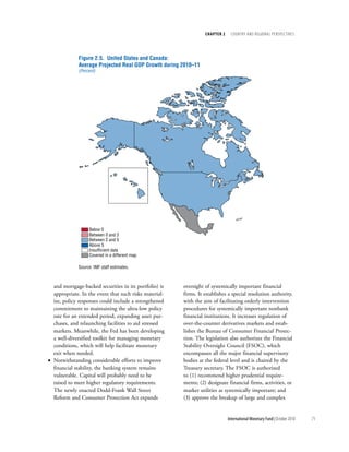 chapter 2     cOuntry and regiOnal PersPectives




             Figure 2.5. United States and Canada:
             Average Projected Real GDP Growth during 2010–11
             (Percent)




                  Below 0
                  Between 0 and 2
                  Between 2 and 5
                  Above 5
                  Insufficient data
                  Covered in a different map

             Source: IMF staff estimates.



  and mortgage-backed securities in its portfolio) is   oversight of systemically important financial
  appropriate. In the event that such risks material-   firms. It establishes a special resolution authority,
  ize, policy responses could include a strengthened    with the aim of facilitating orderly intervention
  commitment to maintaining the ultra-low policy        procedures for systemically important nonbank
  rate for an extended period, expanding asset pur-     financial institutions. It increases regulation of
  chases, and relaunching facilities to aid stressed    over-the-counter derivatives markets and estab-
  markets. Meanwhile, the Fed has been developing       lishes the Bureau of Consumer Financial Protec-
  a well-diversified toolkit for managing monetary      tion. The legislation also authorizes the Financial
  conditions, which will help facilitate monetary       Stability Oversight Council (FSOC), which
  exit when needed.                                     encompasses all the major financial supervisory
• Notwithstanding considerable efforts to improve       bodies at the federal level and is chaired by the
  financial stability, the banking system remains       Treasury secretary. The FSOC is authorized
  vulnerable. Capital will probably need to be          to (1) recommend higher prudential require-
  raised to meet higher regulatory requirements.        ments; (2) designate financial firms, activities, or
  The newly enacted Dodd-Frank Wall Street              market utilities as systemically important; and
  Reform and Consumer Protection Act expands            (3) approve the breakup of large and complex


                                                                              International Monetary Fund | October 2010   71
 