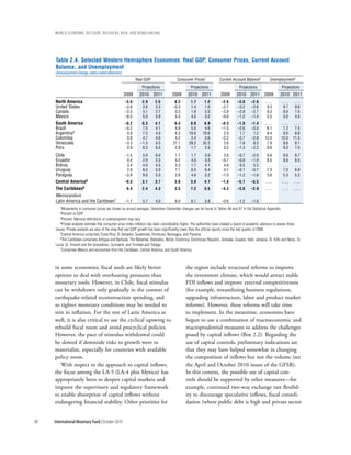 wOrld ecOnOmic OutlOOk: recOvery, risk, and rebalancing




     Table 2.4. Selected Western Hemisphere Economies: Real GDP, Consumer Prices, Current Account
     Balance, and Unemployment
     (Annual percent change, unless noted otherwise)
                                                              Real GDP                  Consumer Prices1              Current Account Balance2          Unemployment3
                                                                 Projections                      Projections                      Projections                  Projections
                                                       2009     2010 2011            2009       2010 2011             2009       2010 2011 2009                2010 2011
     North America                                     –3.0      2.9     2.5           0.2        1.7      1.2         –2.6       –3.0     –2.6      ...         ...     ...
     United States                                     –2.6      2.6     2.3          –0.3        1.4      1.0         –2.7       –3.2     –2.6      9.3         9.7     9.6
     Canada                                            –2.5      3.1     2.7           0.3        1.8      2.0         –2.8       –2.8     –2.7      8.3         8.0     7.5
     Mexico                                            –6.5      5.0     3.9           5.3        4.2      3.2         –0.6       –1.2     –1.4      5.5         5.0     4.5
     South America                                     –0.2      6.3     4.1           6.4       6.8       6.9         –0.3       –1.0     –1.4      ...        ...     ...
     Brazil                                            –0.2      7.5     4.1           4.9       5.0       4.6         –1.5       –2.6     –3.0       8.1        7.2     7.5
     Argentina4                                         0.9      7.5     4.0           6.3      10.6      10.6          2.0        1.7      1.2       8.4        8.0     8.6
     Colombia                                           0.8      4.7     4.6           4.2       2.4       2.6         –2.2       –2.7     –2.8      12.0       12.0    11.5
     Venezuela                                         –3.3     –1.3     0.5          27.1      29.2      32.2          2.6        7.8      8.2       7.9        8.6     8.1
     Peru                                               0.9      8.3     6.0           2.9       1.7       2.5          0.2       –1.3     –2.2       8.6        8.0     7.5
     Chile                                             –1.5      5.0     6.0           1.7        1.7      3.0          2.6       –0.7     –2.0       9.6        9.0     8.7
     Ecuador                                            0.4      2.9     2.3           5.2        4.0      3.5         –0.7       –0.8     –1.6       8.5        8.6     8.5
     Bolivia                                            3.4      4.0     4.5           3.3        1.7      4.1          4.6        6.5      5.2       ...        ...     ...
     Uruguay                                            2.9      8.5     5.0           7.1        6.5      6.4          0.7       –0.1     –0.7       7.3        7.0     6.9
     Paraguay                                          –3.8      9.0     5.0           2.6        4.6      5.2         –1.0       –1.2     –1.6       5.6        5.3     5.2
     Central America5                                  –0.5      3.1     3.7           3.8        3.9      4.1         –1.8       –5.1     –5.5      ...         ...     ...
     The Caribbean6                                     0.4      2.4     4.3           3.5        7.2      5.5         –4.2       –3.0     –2.9      ...         ...     ...
     Memorandum
     Latin America and the Caribbean7                  –1.7      5.7     4.0           6.0        6.1      5.8         –0.6       –1.2     –1.6       ...        ...     ...
        1Movements    in consumer prices are shown as annual averages. December–December changes can be found in Tables A6 and A7 in the Statistical Appendix.
        2Percent of GDP.
        3Percent. National definitions of unemployment may vary.
        4Private analysts estimate that consumer price index inflation has been considerably higher. The authorities have created a board of academic advisors to assess these

     issues. Private analysts are also of the view that real GDP growth has been significantly lower than the official reports since the last quarter of 2008.
        5Central America comprises Costa Rica, El Salvador, Guatemala, Honduras, Nicaragua, and Panama.
        6The Caribbean comprises Antigua and Barbuda, The Bahamas, Barbados, Belize, Dominica, Dominican Republic, Grenada, Guyana, Haiti, Jamaica, St. Kitts and Nevis, St.

     Lucia, St. Vincent and the Grenadines, Suriname, and Trinidad and Tobago.
        7Comprises Mexico and economies from the Caribbean, Central America, and South America.




     in some economies, fiscal tools are likely better                                        the region include structural reforms to improve
     options to deal with overheating pressures than                                          the investment climate, which would attract stable
     monetary tools. However, in Chile, fiscal stimulus                                       FDI inflows and improve external competitiveness
     can be withdrawn only gradually in the context of                                        (for example, streamlining business regulations,
     earthquake-related reconstruction spending, and                                          upgrading infrastructure, labor and product market
     so tighter monetary conditions may be needed to                                          reforms). However, these reforms will take time
     rein in inflation. For the rest of Latin America as                                      to implement. In the meantime, economies have
     well, it is also critical to use the cyclical upswing to                                 begun to use a combination of macroeconomic and
     rebuild fiscal room and avoid procyclical policies.                                      macroprudential measures to address the challenges
     However, the pace of stimulus withdrawal could                                           posed by capital inflows (Box 2.2). Regarding the
     be slowed if downside risks to growth were to                                            use of capital controls, preliminary indications are
     materialize, especially for countries with available                                     that they may have helped somewhat in changing
     policy room.                                                                             the composition of inflows but not the volume (see
        With respect to the approach to capital inflows,                                      the April and October 2010 issues of the GFSR).
     the focus among the LA-5 (LA-4 plus Mexico) has                                          In this context, the possible use of capital con-
     appropriately been to deepen capital markets and                                         trols should be supported by other measures—for
     improve the supervisory and regulatory framework                                         example, continued two-way exchange rate flexibil-
     to enable absorption of capital inflows without                                          ity to discourage speculative inflows, fiscal consoli-
     endangering financial stability. Other priorities for                                    dation (where public debt is high and private sector


80   International Monetary Fund | October 2010
 