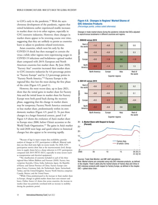 WORLD ECONOMIC OUTLOOK: War Sets Back the Global Recovery
94 International Monetary Fund | April 2022
in GVCs early in the pandemic.13 With the asyn-
chronous development of the pandemic, regions that
exited lockdowns earlier experienced sizable increases
in market share vis-à-vis other regions, especially in
GVC-intensive industries. However, these changes in
market shares appear to be reversing course over time,
suggesting that they are unlikely to persist as countries
learn to adjust to pandemic-related restrictions.
Asian countries, which were hit early by the
COVID-19 shock but then managed to contain the
virus—while other regions were experiencing surges in
COVID-19 infections and lockdowns—gained market
share compared with 2019; European and North
American countries lost market share. By June 2020,
“Factory Asia” countries increased their market share
in GVC-intensive industries by 4.6 percentage points
in “Factory Europe” and by 2.3 percentage points in
“Factory North America.”14 Factory Europe is the
regional bloc that lost the most during the first phase
of the crisis (Figure 4.9, panel 1).
However, the most recent data, up to June 2021,
show that the initial gains in market share for Factory
Asia and the initial losses in market share for Factory
Europe were both pared back during the recovery
phase, suggesting that the change in market shares
may be temporary. Factory North America continued
to lose market share, predominantly within its own
domestic markets (Figure 4.9, panel 2). To put these
changes in a longer historical context, panel 3 of
Figure 4.9 shows the evolution of Asia’s market share
in Europe since 2000, before China’s accession to the
World Trade Organization.15 The gains in Asia’s market
by mid-2020 were large and quick relative to historical
changes but also appear to be reversing rapidly.
13Because of lags in input–output data availability, granular
analysis of changes in GVC participation is difficult. Bilateral trade
data can thus shed some light on recent trends. For 2020, GVC
participation metrics show that at the macroeconomic level, disrup-
tions in supply chains led to a sharp reduction in GVC participation
compared with 2019 (WTO 2021), especially in some sectors (such
as transportation and electrical equipment).
14The classification of countries included in each of the three
regional blocs follows Baldwin and Freeman (2020). Factory Asia
comprises Australia, China, India, Indonesia, Japan, the Republic
of Korea, and Taiwan Province of China. Factory Europe com-
prises France, Germany, Italy, the Netherlands, Spain, Switzerland,
Turkey, and the United Kingdom. Factory North America comprises
Canada, Mexico, and the United States.
15While China predominated in the increase in Asia’s market share
in Europe, changes in global market shares have seen winners and
losers. Online Annex 4.3 shows that across countries, the increase in
market share was positively correlated with an increase in mobility
during the pandemic period.
Factory Asia
Of which: China
Figure 4.9. Changes in Regions’ Market Shares of
GVC-Intensive Products
(Percentage points, unless noted otherwise)
Changes in trade market shares during the pandemic indicate that GVCs adjusted
to asynchronous lockdowns in different countries and regions.
1. 2020:H2 versus 2019
–1.0 –0.8 1.8 0.0
–0.8 –0.8 1.3 0.3
–0.9 –1.9 4.6 –1.9
Rest of
the world
Asia
Europe
North
America
–2.4 –1.4 2.3 1.5
Importer
regions
North America Europe Asia Rest of
the world
Exporter regions
2. 2021:H1 versus 2019
Rest of
the world
Asia
Europe
North
America
Importer
regions
–0.6 –1.7 2.1 0.2
–0.6 –0.6 1.1 0.1
–0.5 –2.3 3.1 –0.4
–3.2 –0.8 0.6 3.4
North America Europe Asia Rest of
the world
Exporter regions
3. Market Share with Respect to Europe
(Percent)
0
5
10
15
20
25
30
2000 05 10 15 20:
H1
20:
H2
21:
H1
Sources: Trade Data Monitor; and IMF staff calculations.
Note: Market shares are computed using only GVC-intensive products, as deﬁned
in the chapter. Panel 3 plots only the market shares of Factory Asia and China in
GVC-intensive products with respect to Factory Europe, as deﬁned in the chapter.
GVC = global value chain.
 