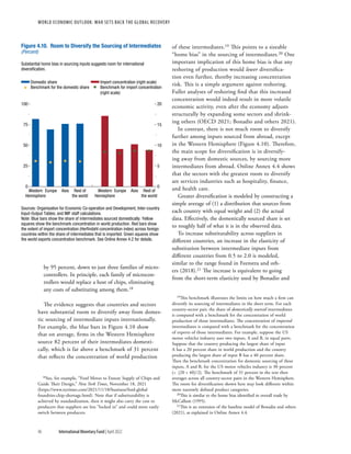 WORLD ECONOMIC OUTLOOK: War Sets Back the Global Recovery
96 International Monetary Fund | April 2022
by 95 percent, down to just three families of micro-
controllers. In principle, each family of microcon-
trollers would replace a host of chips, eliminating
any costs of substituting among them.18
The evidence suggests that countries and sectors
have substantial room to diversify away from domes-
tic sourcing of intermediate inputs internationally.
For example, the blue bars in Figure 4.10 show
that on average, firms in the Western Hemisphere
source 82 percent of their intermediates domesti-
cally, which is far above a benchmark of 31 percent
that reflects the concentration of world production
18See, for example, “Ford Moves to Ensure Supply of Chips and
Guide Their Design,” New York Times, November 18, 2021
(https://​
www​
.nytimes​
.com/​
2021/​
11/​
18/​
business/​
ford​
-global
foundries​
-chip​
-shortage​
.html). Note that if substitutability is
achieved by standardization, then it might also carry the cost to
producers that suppliers are less “locked in” and could more easily
switch between producers.
of these intermediates.19 This points to a sizeable
“home bias” in the sourcing of intermediates.20 One
important implication of this home bias is that any
reshoring of production would lower diversifica-
tion even further, thereby increasing concentration
risk. This is a simple argument against reshoring.
Fuller analyses of reshoring find that this increased
concentration would indeed result in more volatile
economic activity, even after the economy adjusts
structurally by expanding some sectors and shrink-
ing others (OECD 2021; Bonadio and others 2021).
In contrast, there is not much room to diversify
further among inputs sourced from abroad, except
in the Western Hemisphere (Figure 4.10). Therefore,
the main scope for diversification is in diversify-
ing away from domestic sources, by sourcing more
intermediates from abroad. Online Annex 4.4 shows
that the sectors with the greatest room to diversify
are services industries such as hospitality, finance,
and health care.
Greater diversification is modeled by constructing a
simple average of (1) a distribution that sources from
each country with equal weight and (2) the actual
data. Effectively, the domestically sourced share is set
to roughly half of what it is in the observed data.
To increase substitutability across suppliers in
different countries, an increase in the elasticity of
substitution between intermediate inputs from
different countries from 0.5 to 2.0 is modeled,
similar to the range found in Feenstra and oth-
ers (2018).21 The increase is equivalent to going
from the short-term elasticity used by Bonadio and
19This benchmark illustrates the limits on how much a firm can
diversify its sourcing of intermediates in the short term. For each
country-sector pair, the share of domestically sourced intermediates
is compared with a benchmark for the concentration of world
production of those intermediates. The concentration of imported
intermediates is compared with a benchmark for the concentration
of exports of those intermediates. For example, suppose the US
motor vehicles industry uses two inputs, A and B, in equal parts.
Suppose that the country producing the largest share of input
A has a 20 percent share in world production and the country
producing the largest share of input B has a 40 percent share.
Then the benchmark concentration for domestic sourcing of these
inputs, A and B, for the US motor vehicles industry is 30 percent ​​​​
​
​
(​
​
=  ​
(​
​
20 + 40​
)​
​
 / 2​
)​
​
​
​
. The benchmark of 31 percent in the text then
averages across all country-sector pairs in the Western Hemisphere.
The room for diversification shown here may look different within
more narrowly defined product categories.
20This is similar to the home bias identified in overall trade by
McCallum (1995).
21This is an extension of the baseline model of Bonadio and others
(2021), as explained in Online Annex 4.4.
Domestic share Import concentration (right scale)
Benchmark for the domestic share Benchmark for import concentration
(right scale)
Figure 4.10. Room to Diversify the Sourcing of Intermediates
(Percent)
Substantial home bias in sourcing inputs suggests room for international
diversiﬁcation.
0
25
50
75
100
0
5
10
15
20
Western
Hemisphere
Europe Asia Rest of
the world
Western
Hemisphere
Europe Asia Rest of
the world
Sources: Organisation for Economic Co-operation and Development, Inter-country
Input-Output Tables; and IMF staff calculations.
Note: Blue bars show the share of intermediates sourced domestically. Yellow
squares show the benchmark concentration in world production. Red bars show
the extent of import concentration (Herﬁndahl concentration index) across foreign
countries within the share of intermediates that is imported. Green squares show
the world exports concentration benchmark. See Online Annex 4.2 for details.
 