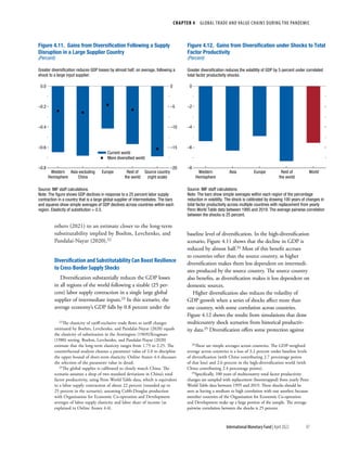CHAPTER 4  GLOBAL TRADE AND VALUE CHAINS DURING THE PANDEMIC
97
International Monetary Fund | April 2022
others (2021) to an estimate closer to the long-term
substitutability implied by Boehm, Levchenko, and
Pandalai-Nayar (2020).22
Diversification and Substitutability Can Boost Resilience
to Cross-Border Supply Shocks
Diversification substantially reduces the GDP losses
in all regions of the world following a sizable (25 per-
cent) labor supply contraction in a single large global
supplier of intermediate inputs.23 In this scenario, the
average economy’s GDP falls by 0.8 percent under the
22The elasticity of tariff-exclusive trade flows to tariff changes
estimated by Boehm, Levchenko, and Pandalai-Nayar (2020) equals
the elasticity of substitution in the Armington (1969)/Krugman
(1980) setting. Boehm, Levchenko, and Pandalai-Nayar (2020)
estimate that the long-term elasticity ranges from 1.75 to 2.25. The
counterfactual analysis chooses a parameter value of 2.0 to discipline
the upper bound of short-term elasticity. Online Annex 4.4 discusses
the selection of the parameter value in detail.
23The global supplier is calibrated to closely match China. The
scenario assumes a drop of two standard deviations in China’s total
factor productivity, using Penn World Table data, which is equivalent
to a labor supply contraction of about 22 percent (rounded up to
25 percent in the scenario), assuming Cobb-Douglas production
with Organisation for Economic Co-operation and Development
averages of labor supply elasticity and labor share of income (as
explained in Online Annex 4.4).
baseline level of diversification. In the high-diversification
scenario, Figure 4.11 shows that the decline in GDP is
reduced by almost half.24 Most of this benefit accrues
to countries other than the source country, as higher
diversification makes them less dependent on intermedi-
ates produced by the source country. The source country
also benefits, as diversification makes it less dependent on
domestic sources.
Higher diversification also reduces the volatility of
GDP growth when a series of shocks affect more than
one country, with some correlation across countries.
Figure 4.12 shows the results from simulations that draw
multicountry shock scenarios from historical productiv-
ity data.25 Diversification offers some protection against
24These are simple averages across countries. The GDP-weighted
average across countries is a loss of 3.2 percent under baseline levels
of diversification (with China contributing 2.7 percentage points
of that loss) and 2.6 percent in the high-diversification world (with
China contributing 2.4 percentage points).
25Specifically, 100 years of multicountry total factor productivity
changes are sampled with replacement (bootstrapped) from yearly Penn
World Table data between 1995 and 2019. These shocks should be
seen as having a medium to high correlation with one another, because
member countries of the Organisation for Economic Co-operation
and Development make up a large portion of the sample. The average
pairwise correlation between the shocks is 25 percent.
Current world
More diversiﬁed world
Figure 4.11. Gains from Diversiﬁcation Following a Supply
Disruption in a Large Supplier Country
(Percent)
Greater diversiﬁcation reduces GDP losses by almost half, on average, following a
shock to a large input supplier.
–20
–15
–10
–5
0
–0.8
–0.6
–0.4
–0.2
0.0
Western
Hemisphere
Europe
Asia excluding
China
Rest of
the world
Source country
(right scale)
Source: IMF staff calculations.
Note: The ﬁgure shows GDP declines in response to a 25 percent labor supply
contraction in a country that is a large global supplier of intermediates. The bars
and squares show simple averages of GDP declines across countries within each
region. Elasticity of substitution = 0.5.
–8
–6
–4
–2
0
Western
Hemisphere
Asia Europe World
Rest of
the world
Source: IMF staff calculations.
Note: The bars show simple averages within each region of the percentage
reduction in volatility. The shock is calibrated by drawing 100 years of changes in
total factor productivity across multiple countries with replacement from yearly
Penn World Table data between 1995 and 2019. The average pairwise correlation
between the shocks is 25 percent.
Figure 4.12. Gains from Diversiﬁcation under Shocks to Total
Factor Productivity
(Percent)
Greater diversiﬁcation reduces the volatility of GDP by 5 percent under correlated
total factor productivity shocks.
 